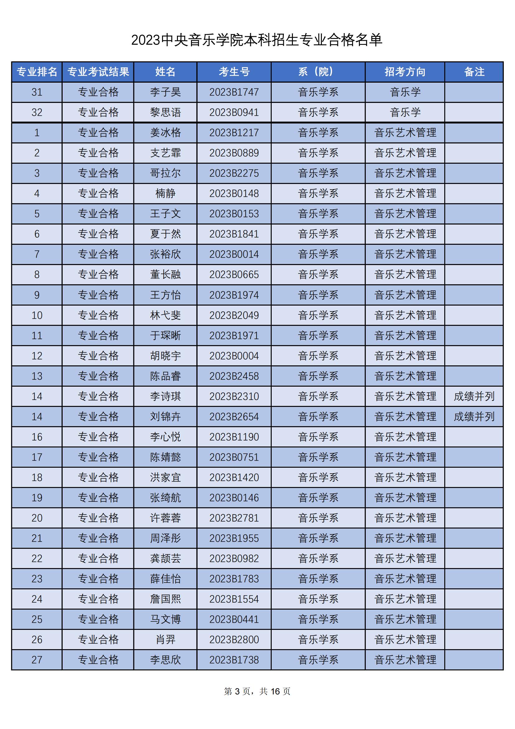 2023中央音乐学院本科招生专业合格名单_02.jpg