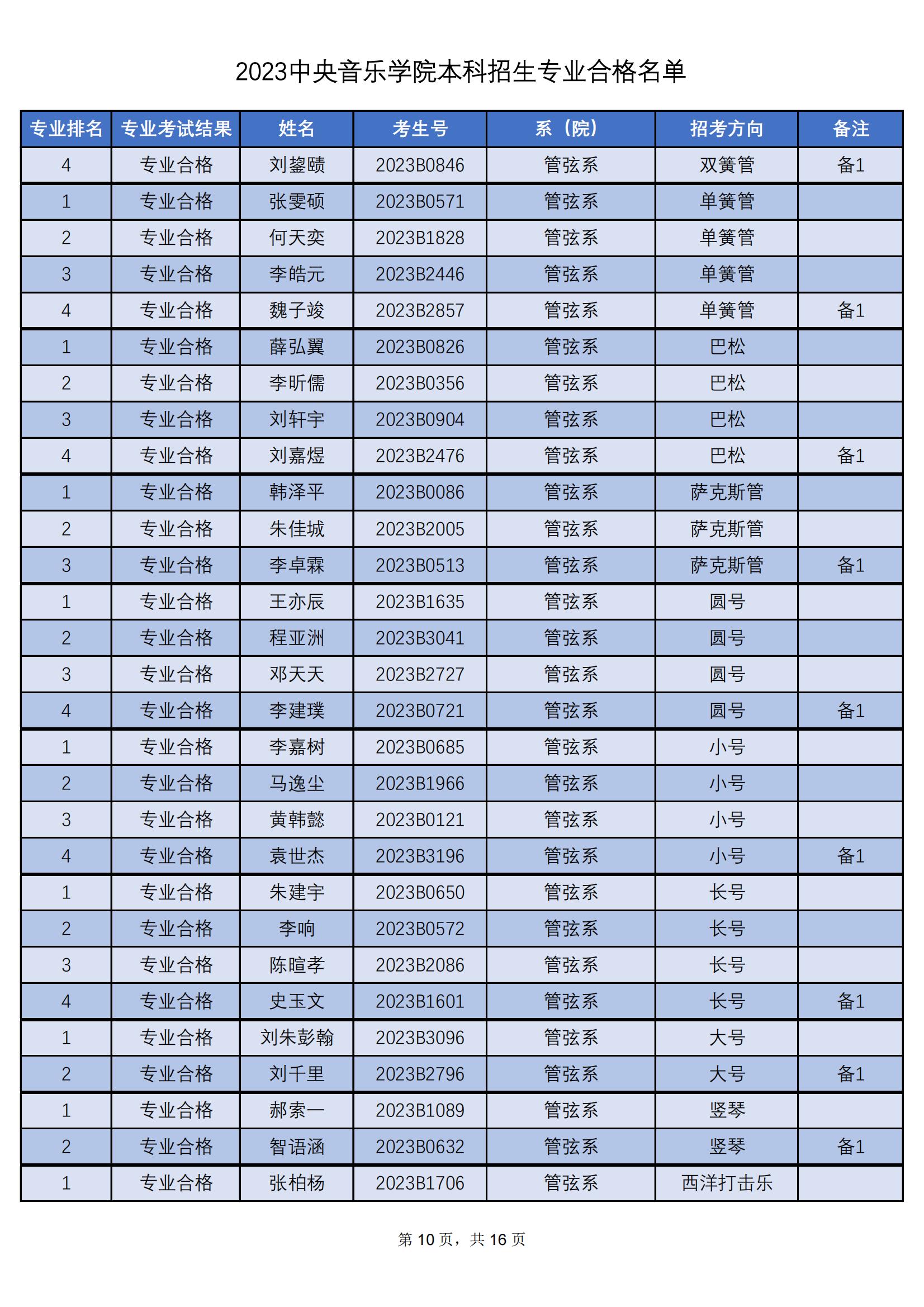 2023中央音乐学院本科招生专业合格名单_09.jpg