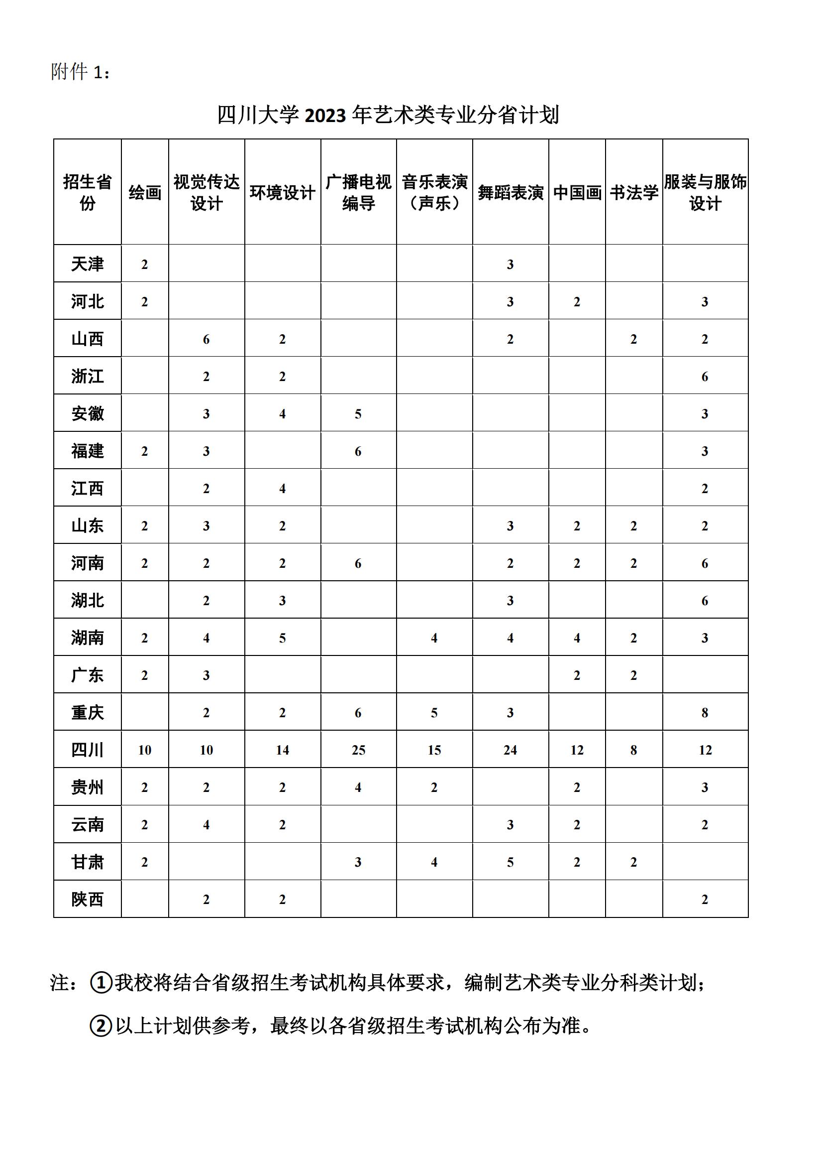 附件1：四川大学2023年艺术类专业分省计划_00.jpg