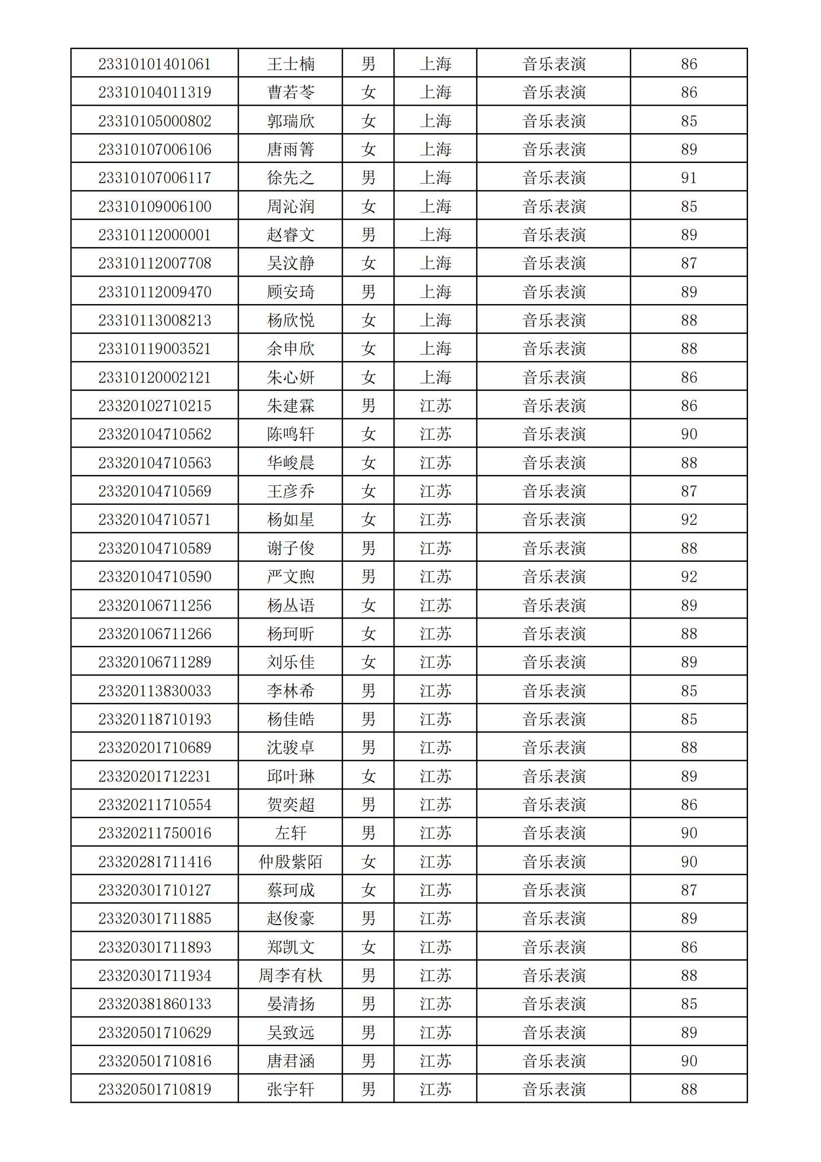 附件：苏州大学2023年艺术类专业校考合格考生名单_01.jpg