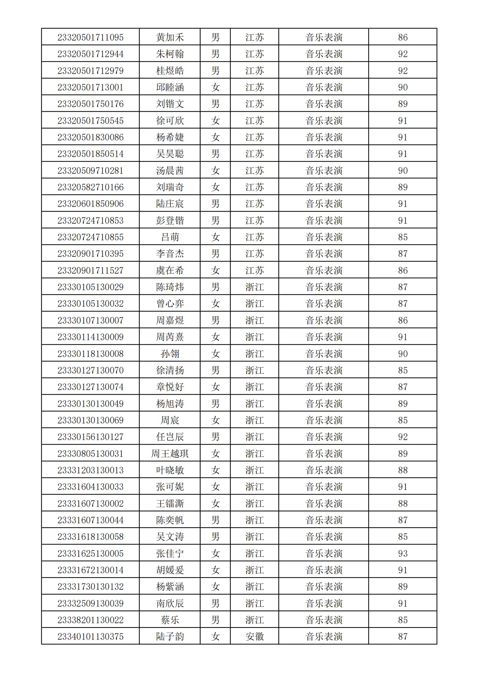 附件：苏州大学2023年艺术类专业校考合格考生名单_02.jpg