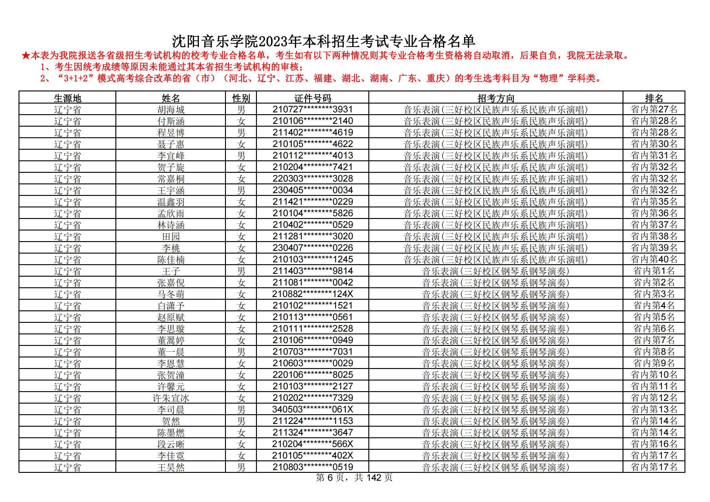 沈阳音乐学院2023年本科招生考试专业合格名单_05.jpg