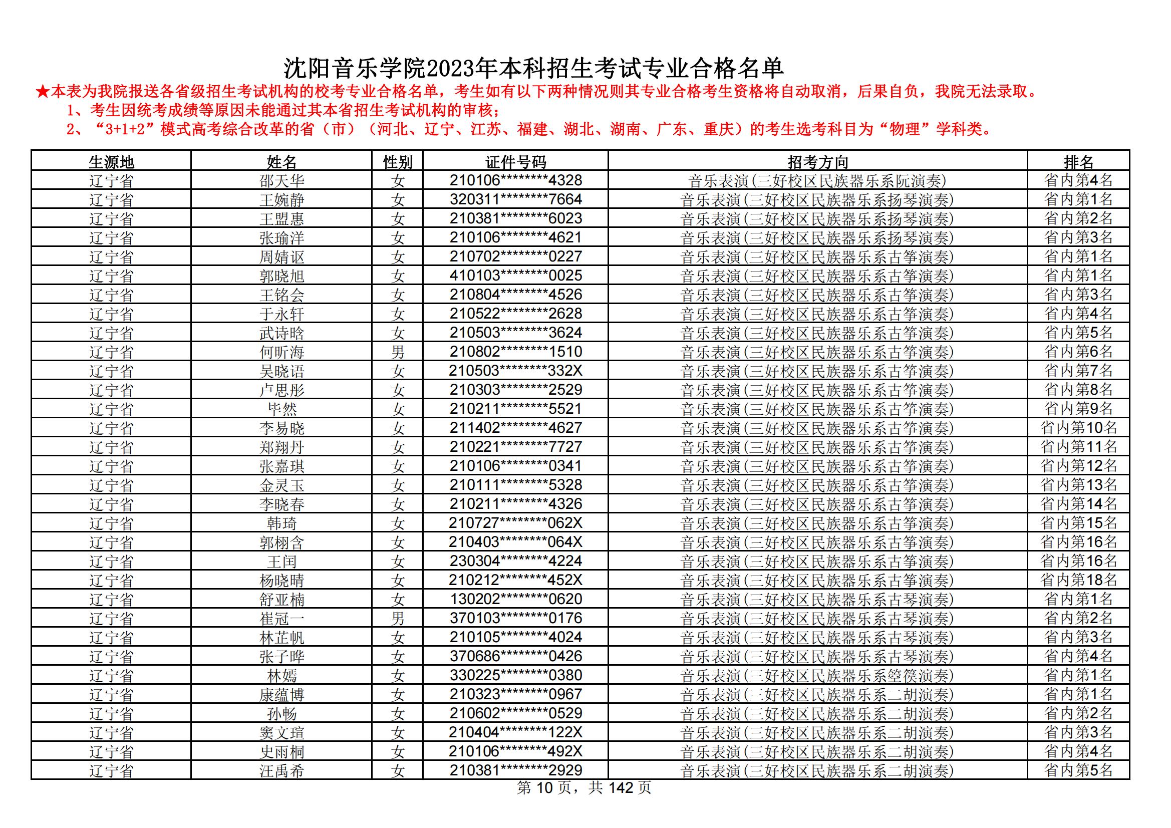 沈阳音乐学院2023年本科招生考试专业合格名单_09.jpg