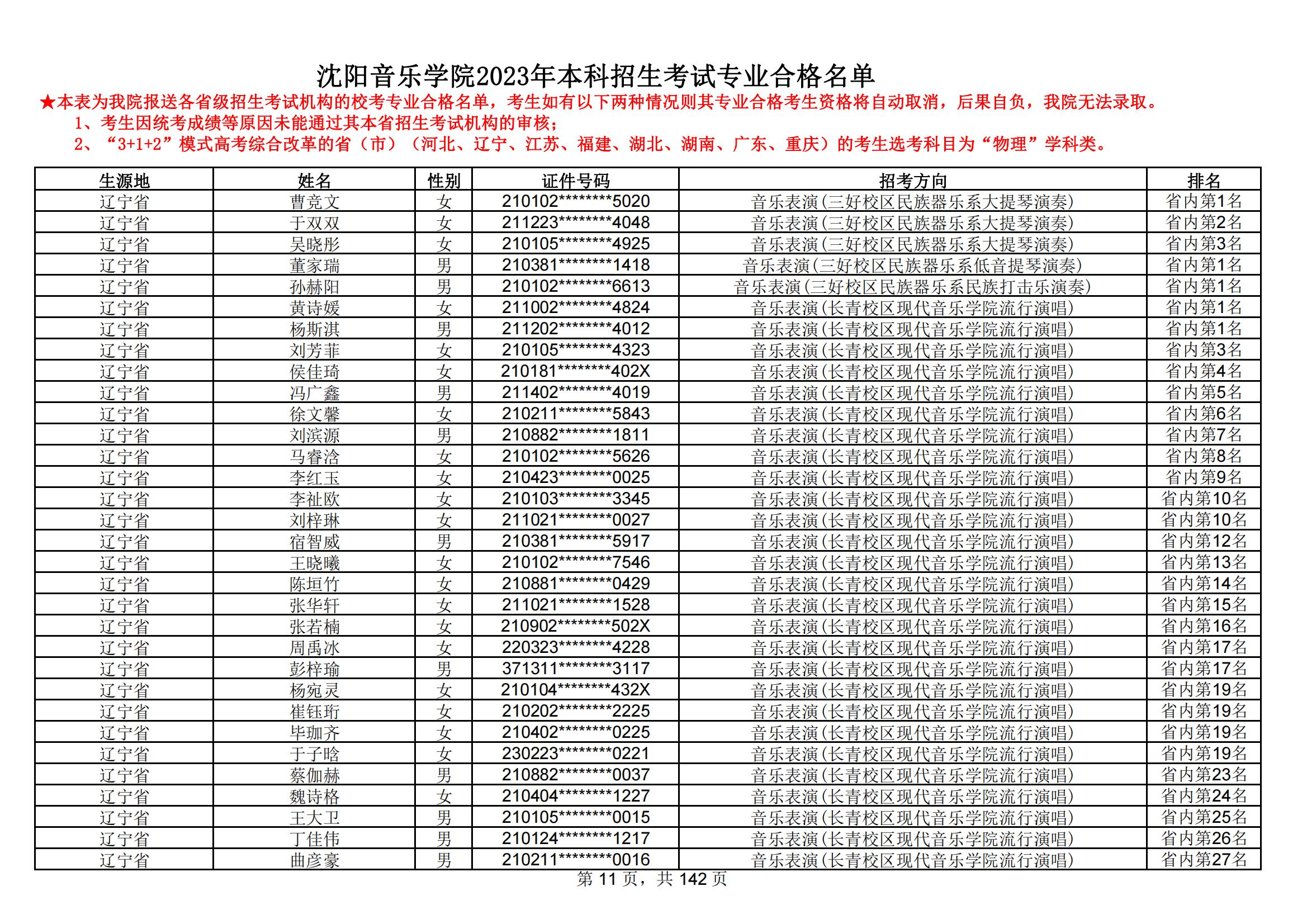 沈阳音乐学院2023年本科招生考试专业合格名单_10.jpg