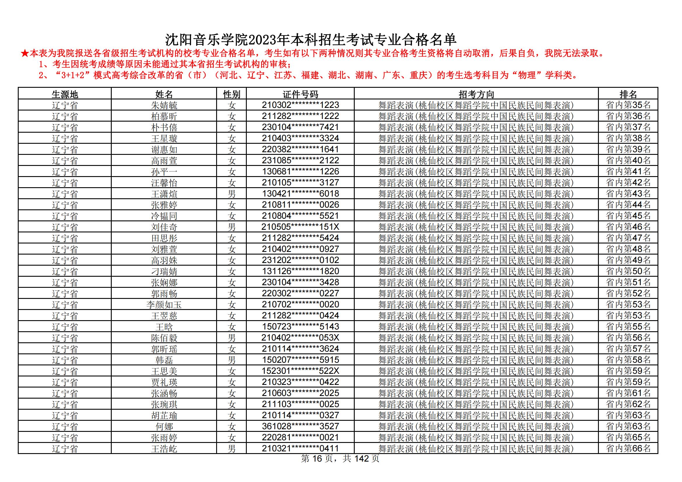沈阳音乐学院2023年本科招生考试专业合格名单_15.jpg