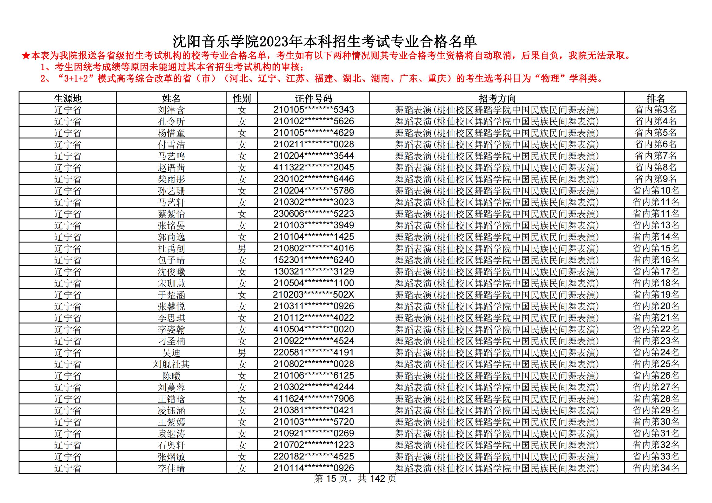 沈阳音乐学院2023年本科招生考试专业合格名单_14.jpg