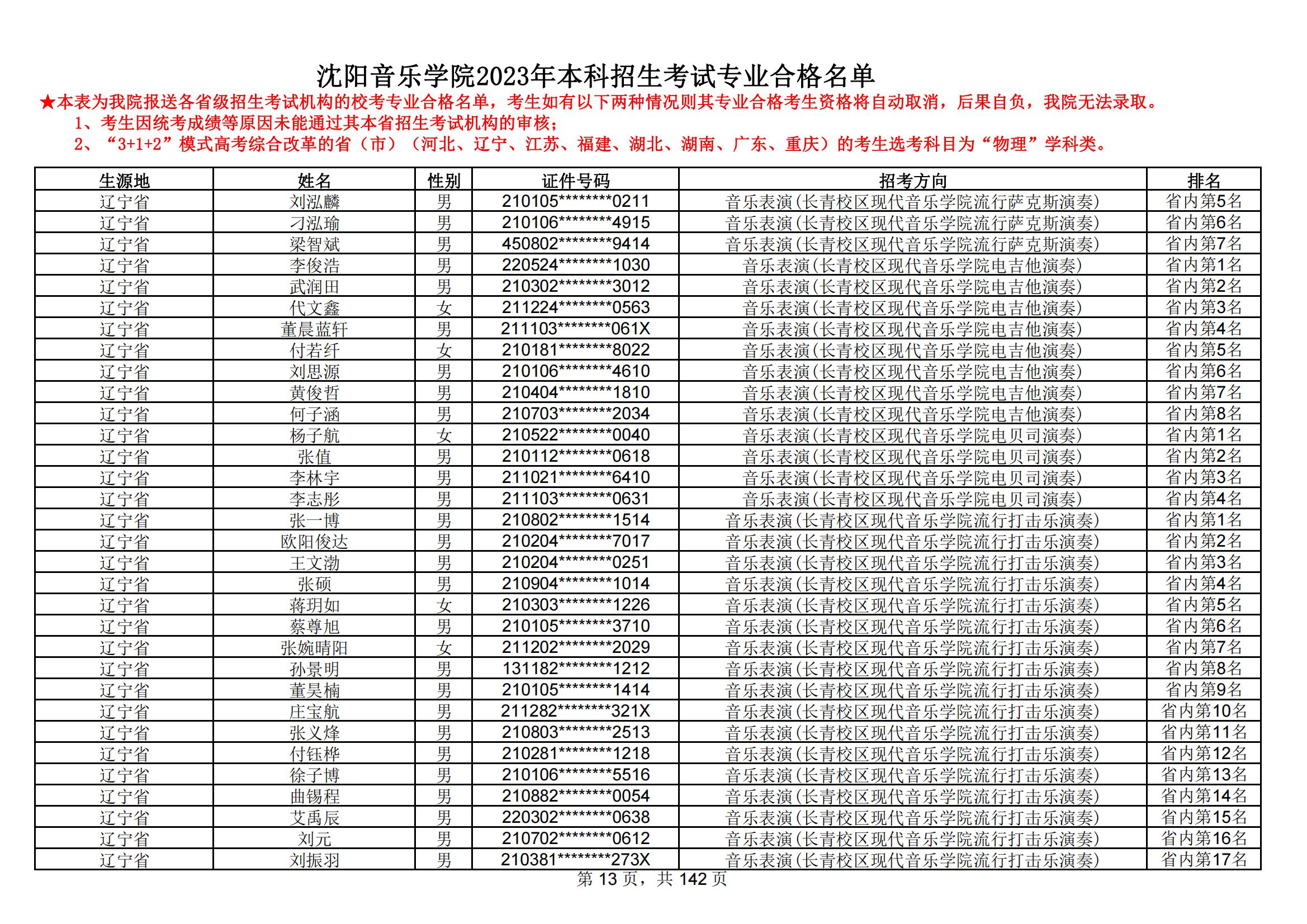 沈阳音乐学院2023年本科招生考试专业合格名单_12.jpg