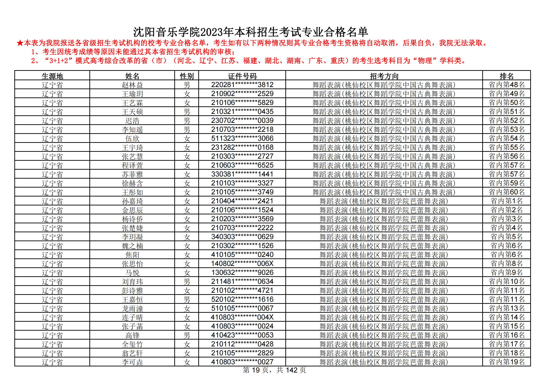 沈阳音乐学院2023年本科招生考试专业合格名单_18.jpg