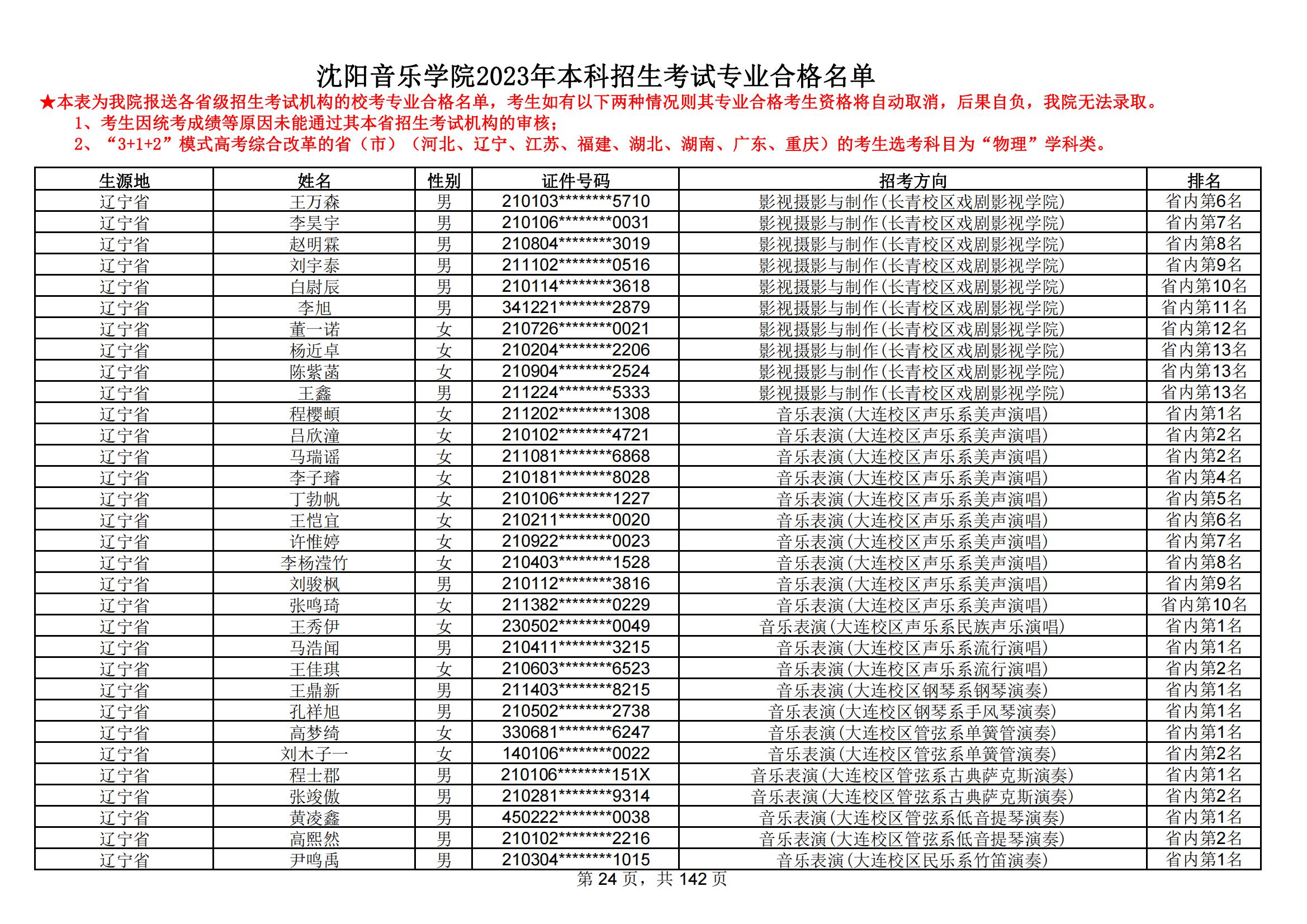 沈阳音乐学院2023年本科招生考试专业合格名单_23.jpg