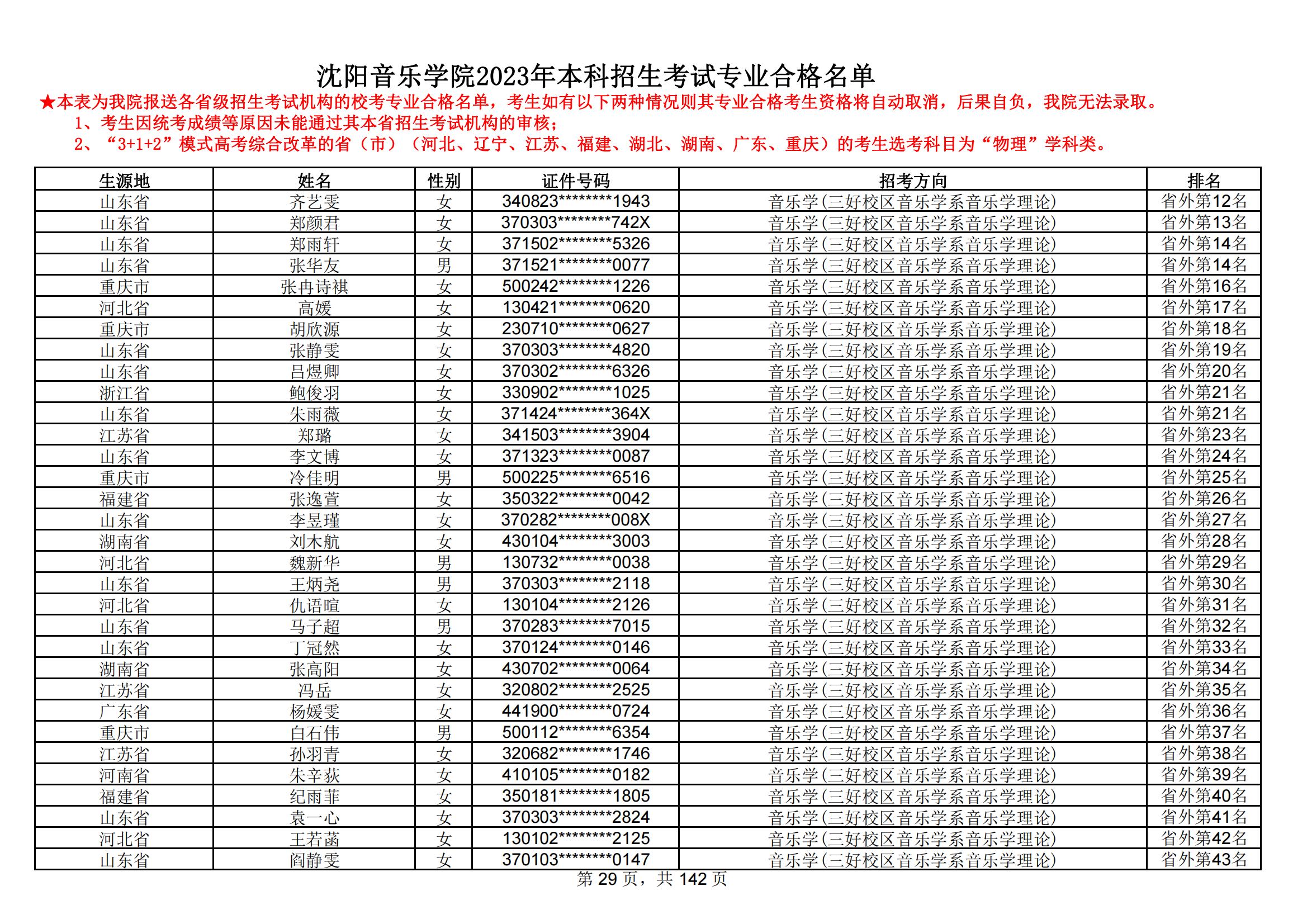 沈阳音乐学院2023年本科招生考试专业合格名单_28.jpg