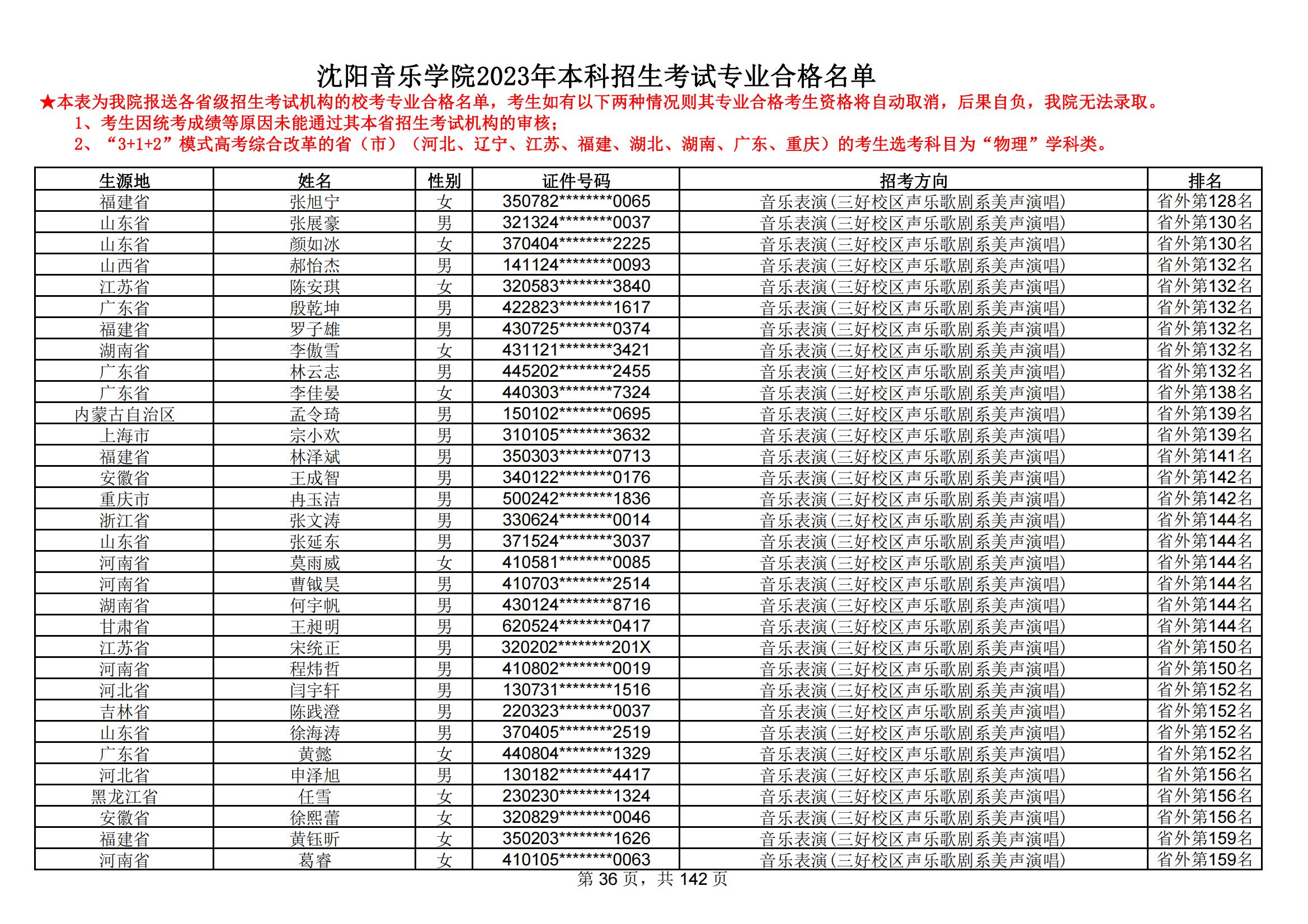 沈阳音乐学院2023年本科招生考试专业合格名单_35.jpg