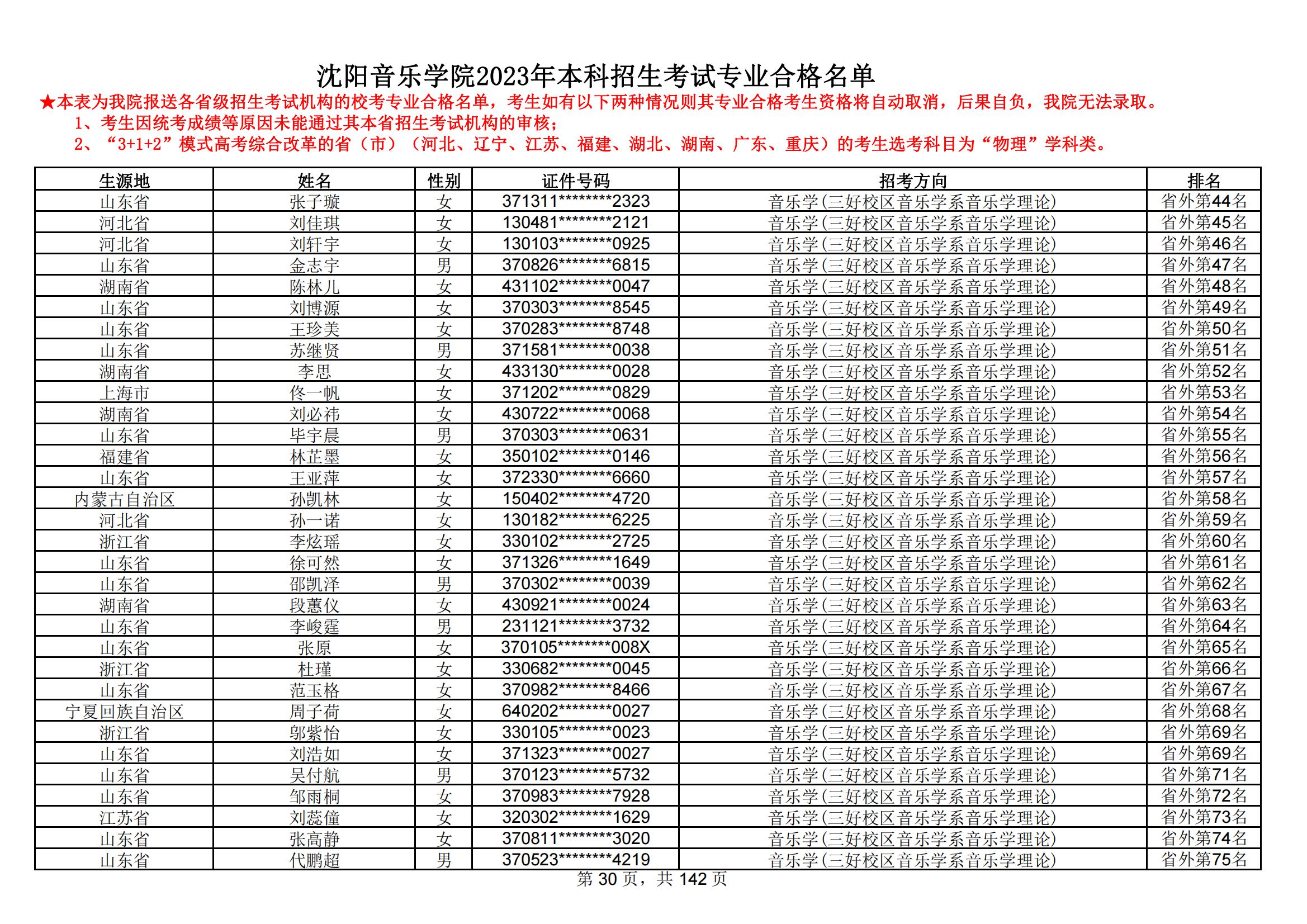 沈阳音乐学院2023年本科招生考试专业合格名单_29.jpg