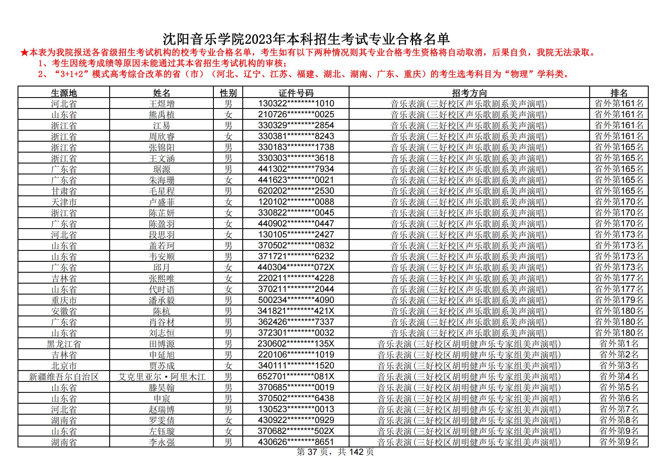 沈阳音乐学院2023年本科招生考试专业合格名单_36.jpg
