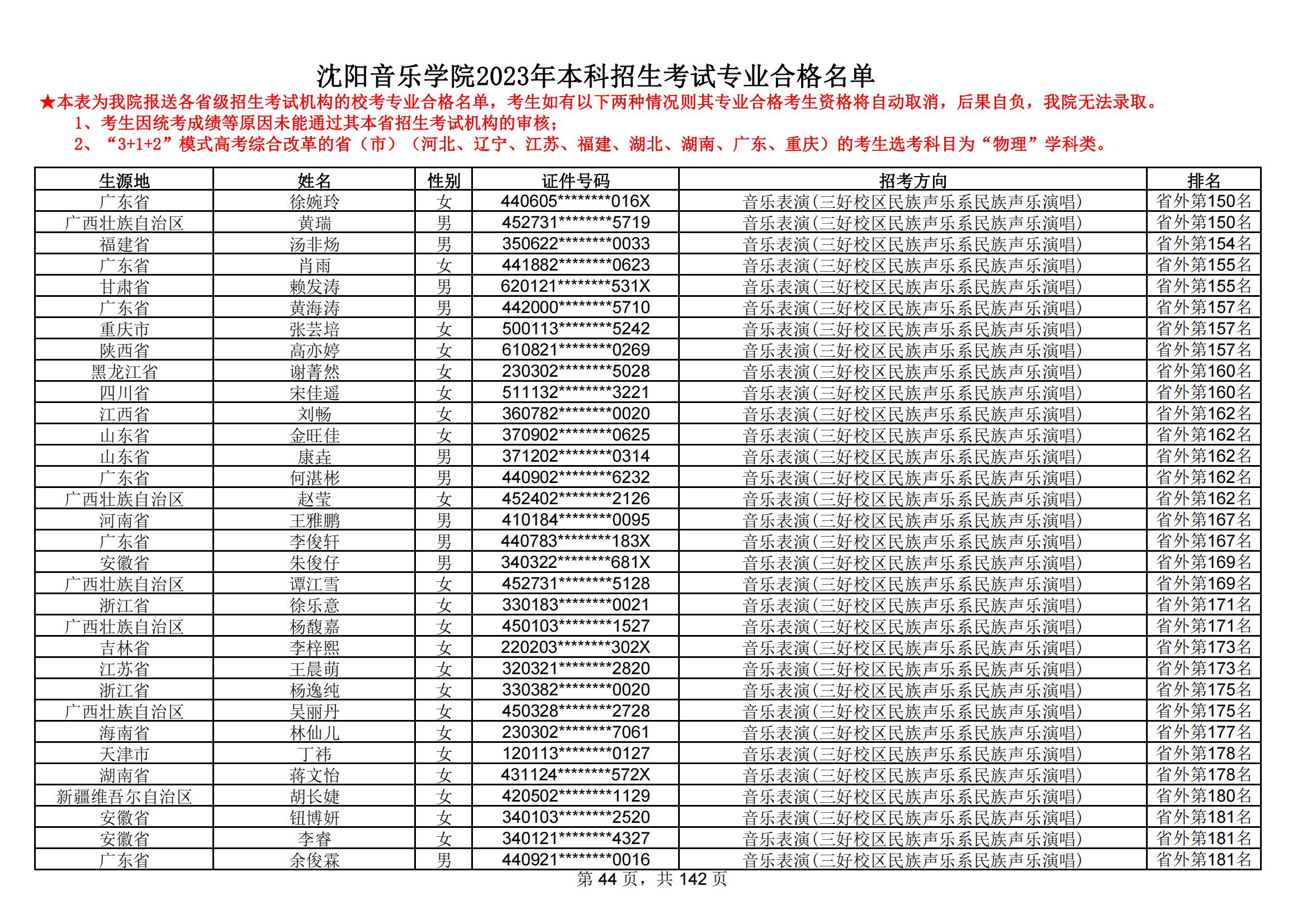 沈阳音乐学院2023年本科招生考试专业合格名单_43.jpg