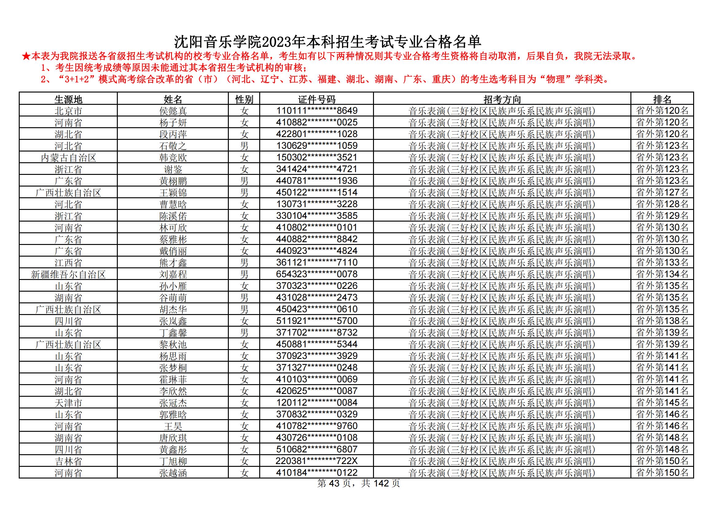 沈阳音乐学院2023年本科招生考试专业合格名单_42.jpg