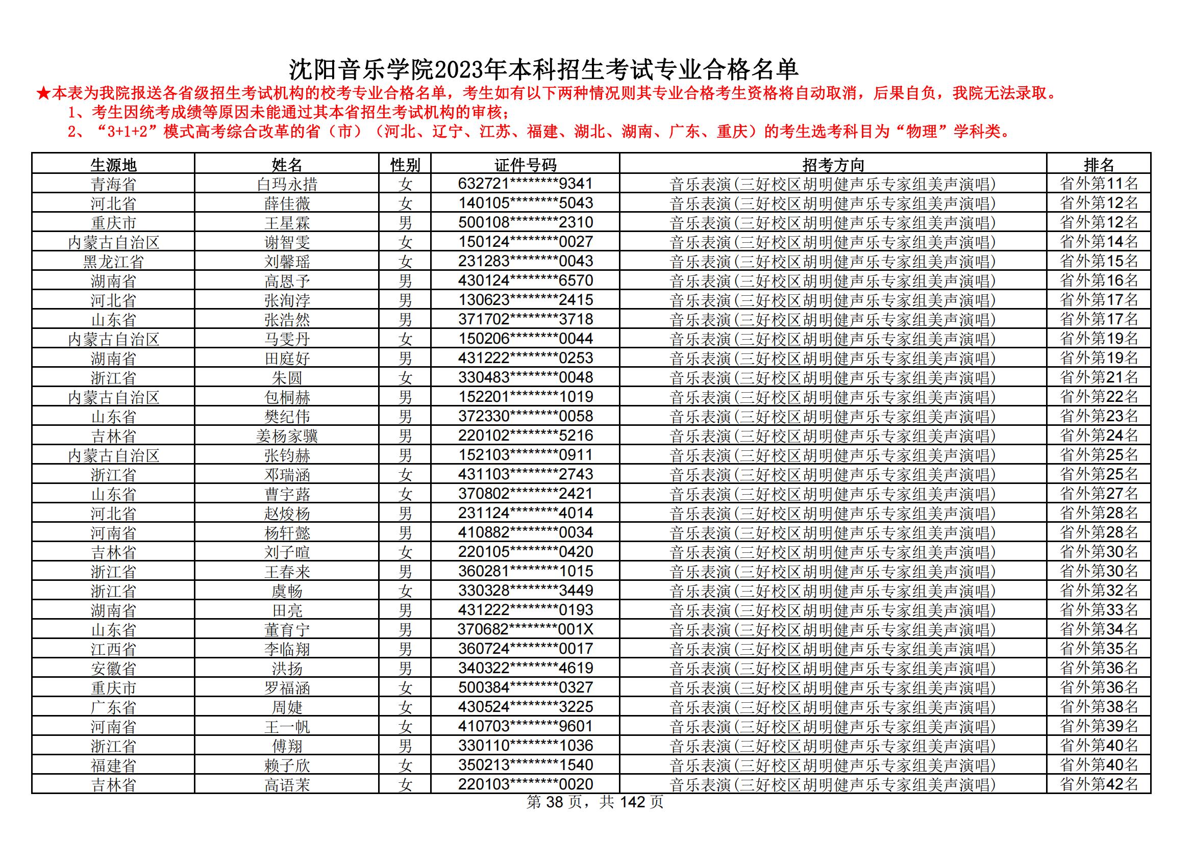 沈阳音乐学院2023年本科招生考试专业合格名单_37.jpg