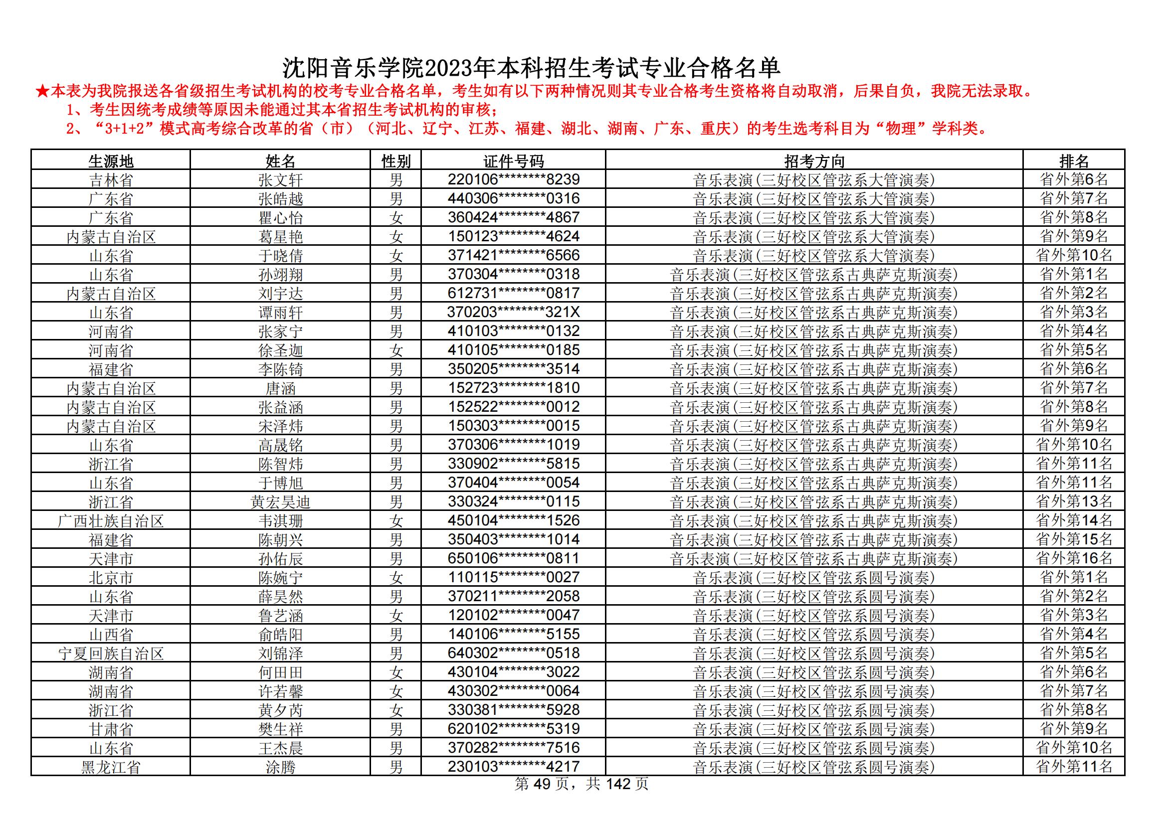 沈阳音乐学院2023年本科招生考试专业合格名单_48.jpg