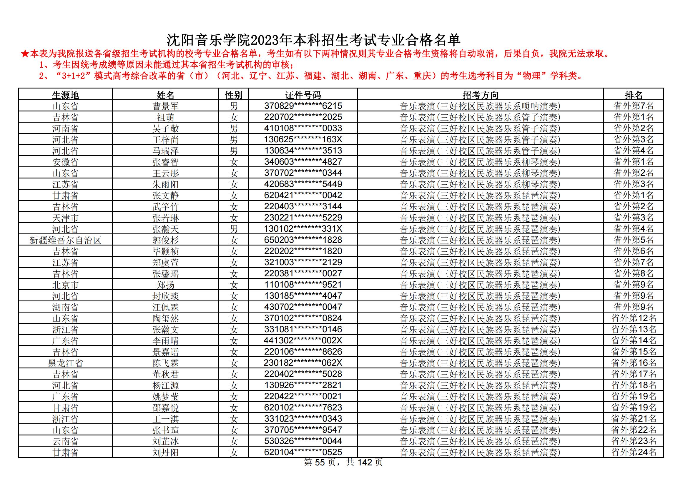 沈阳音乐学院2023年本科招生考试专业合格名单_54.jpg