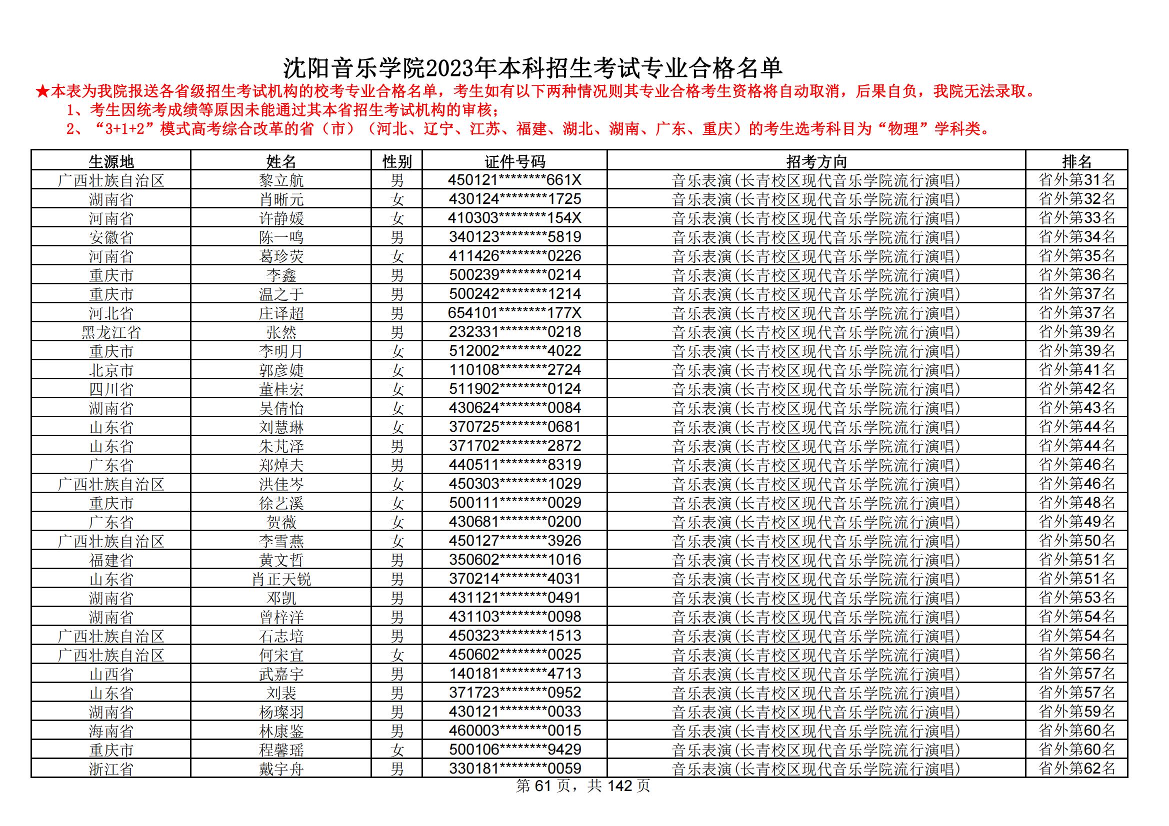 沈阳音乐学院2023年本科招生考试专业合格名单_60.jpg