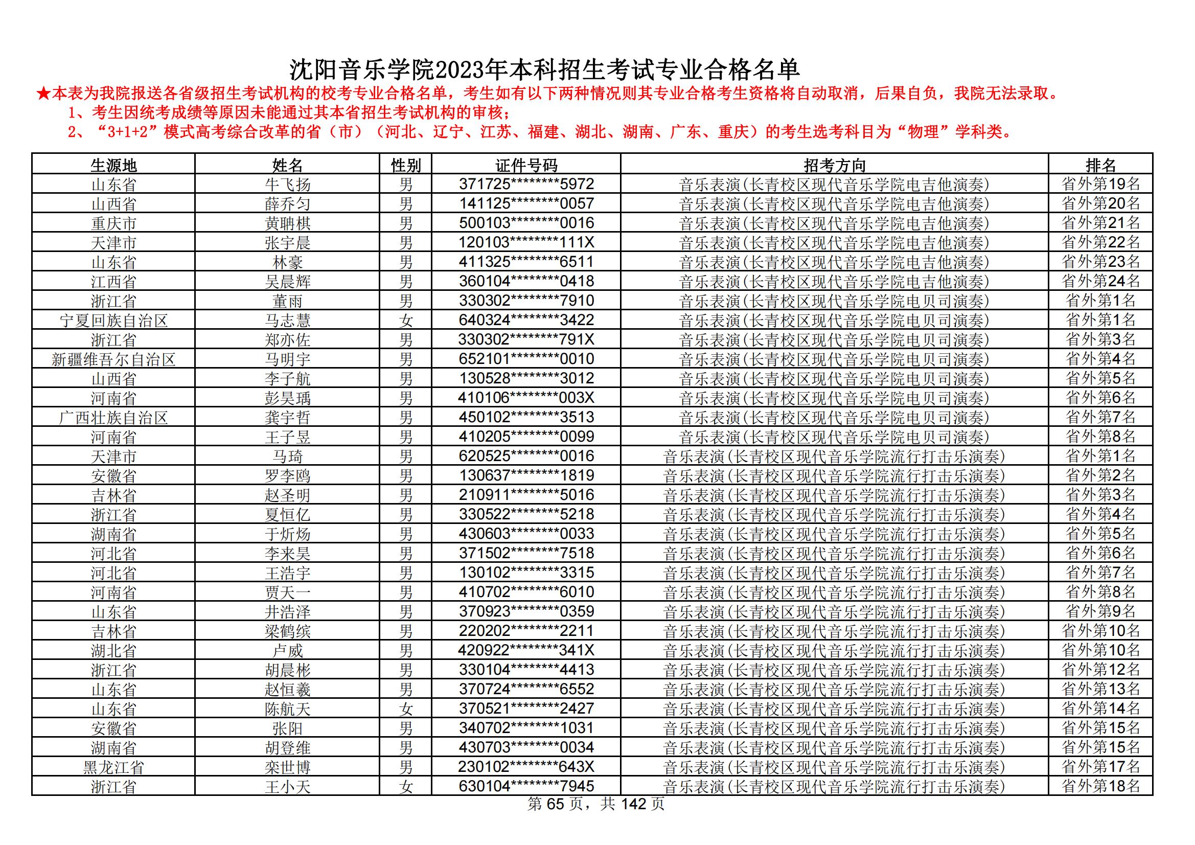 沈阳音乐学院2023年本科招生考试专业合格名单_64.jpg