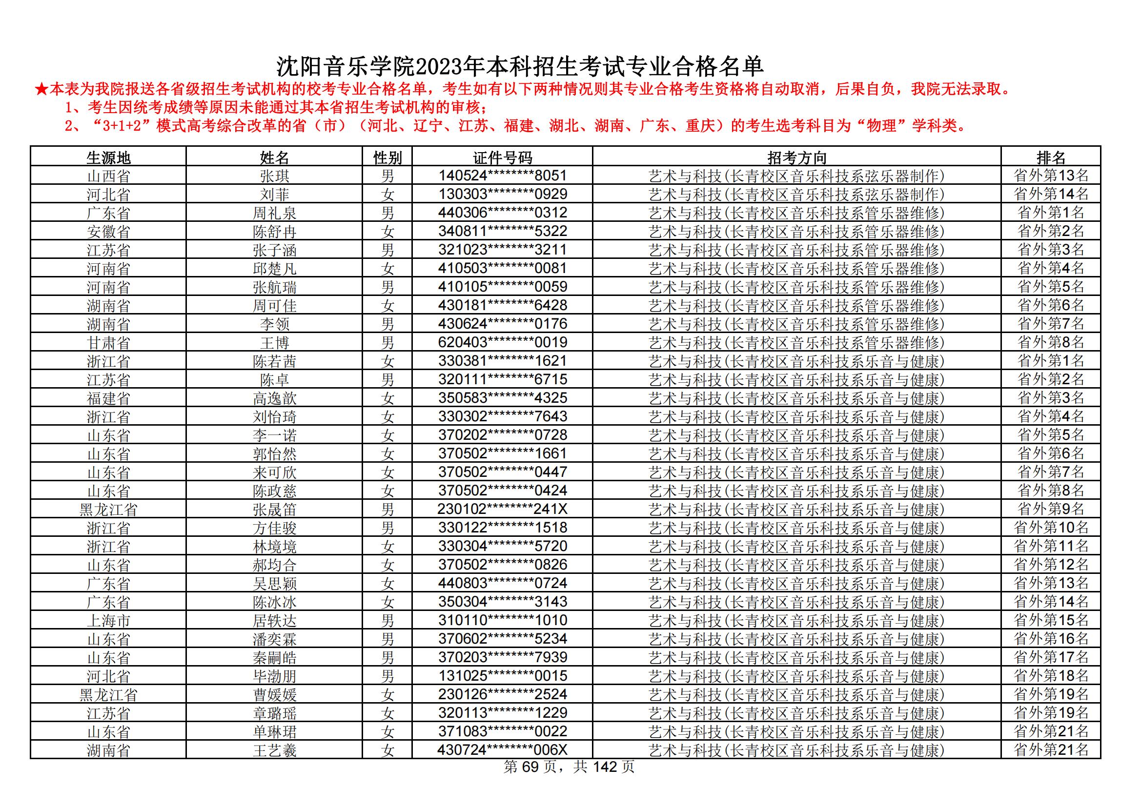 沈阳音乐学院2023年本科招生考试专业合格名单_68.jpg