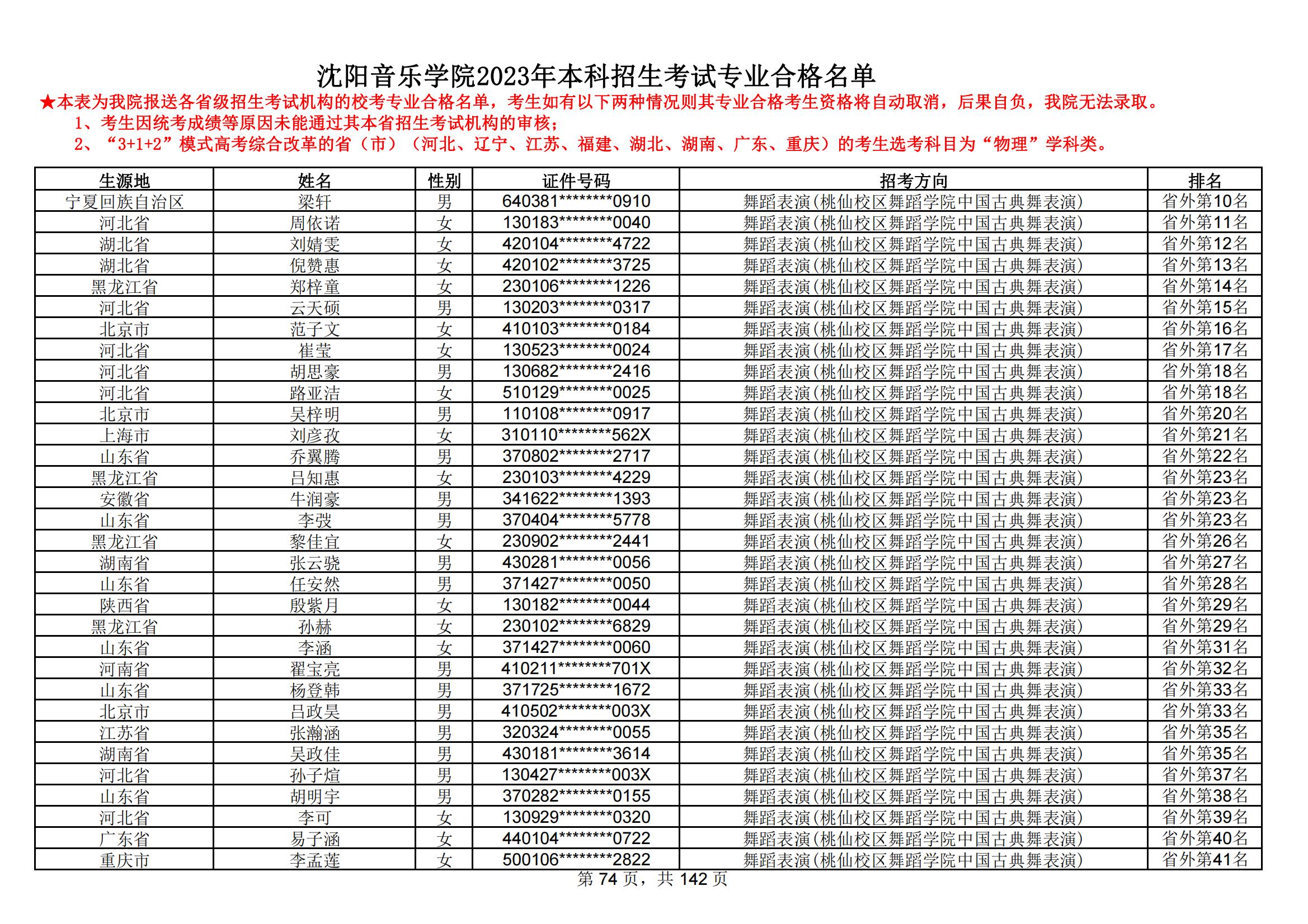 沈阳音乐学院2023年本科招生考试专业合格名单_73.jpg