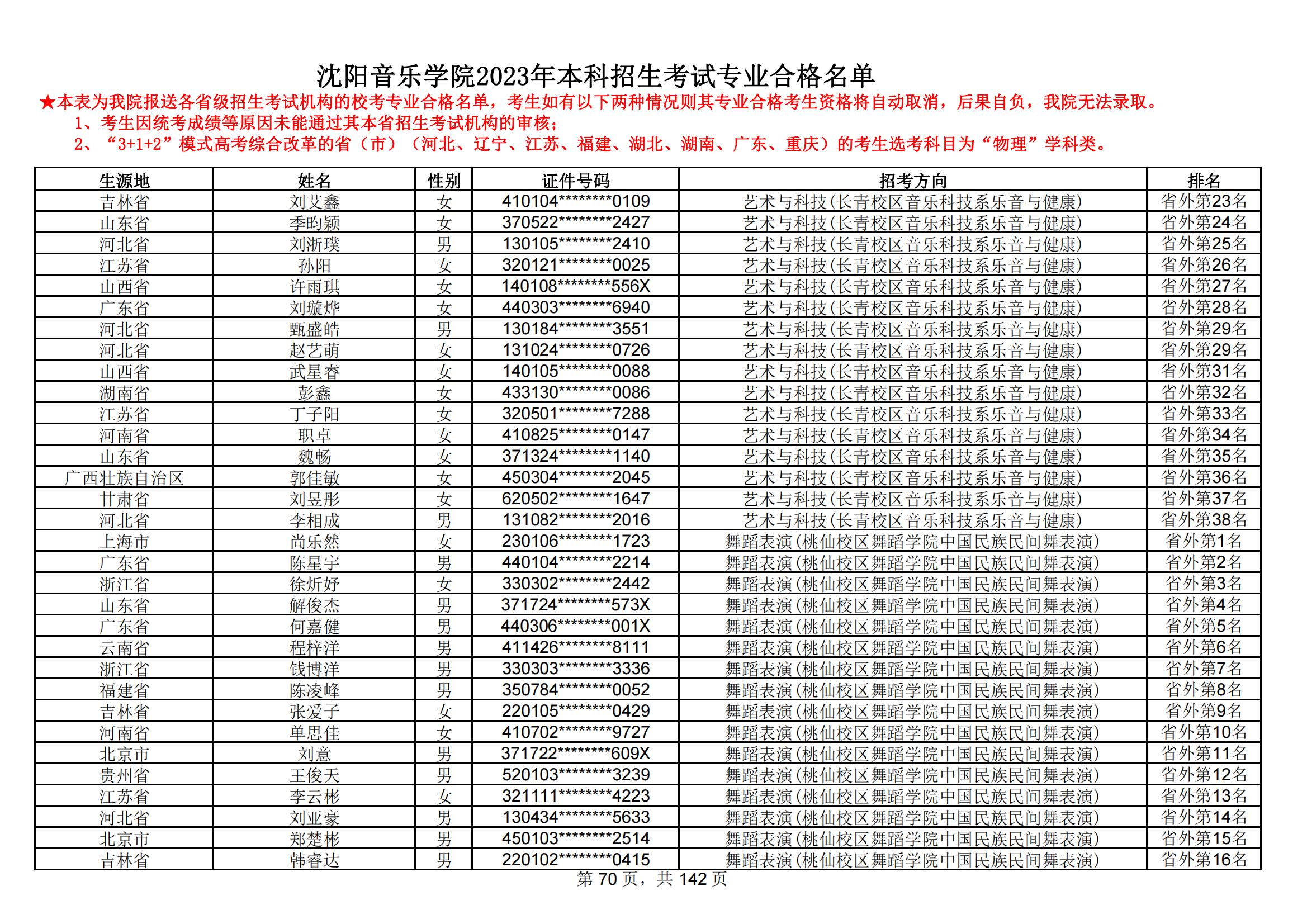 沈阳音乐学院2023年本科招生考试专业合格名单_69.jpg