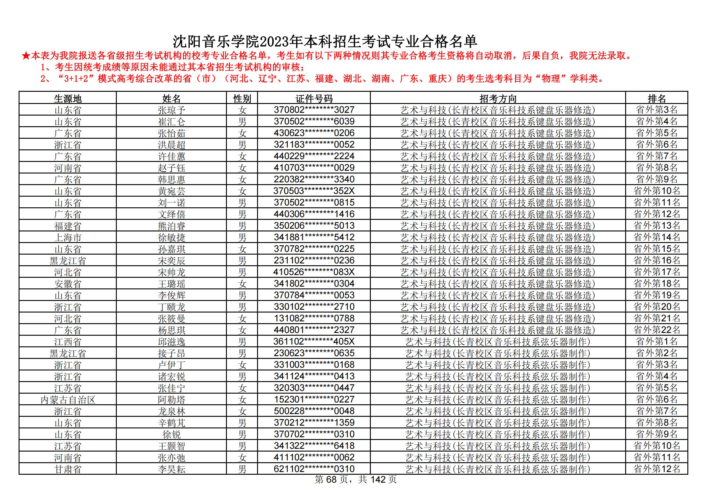沈阳音乐学院2023年本科招生考试专业合格名单_67.jpg