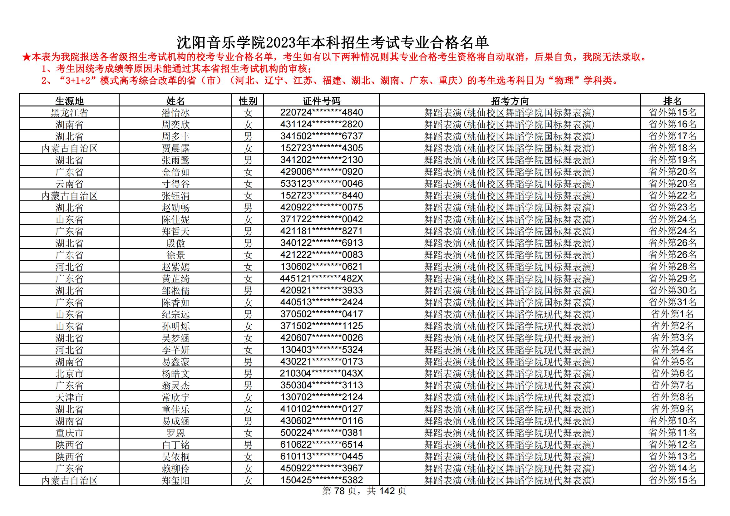 沈阳音乐学院2023年本科招生考试专业合格名单_77.jpg