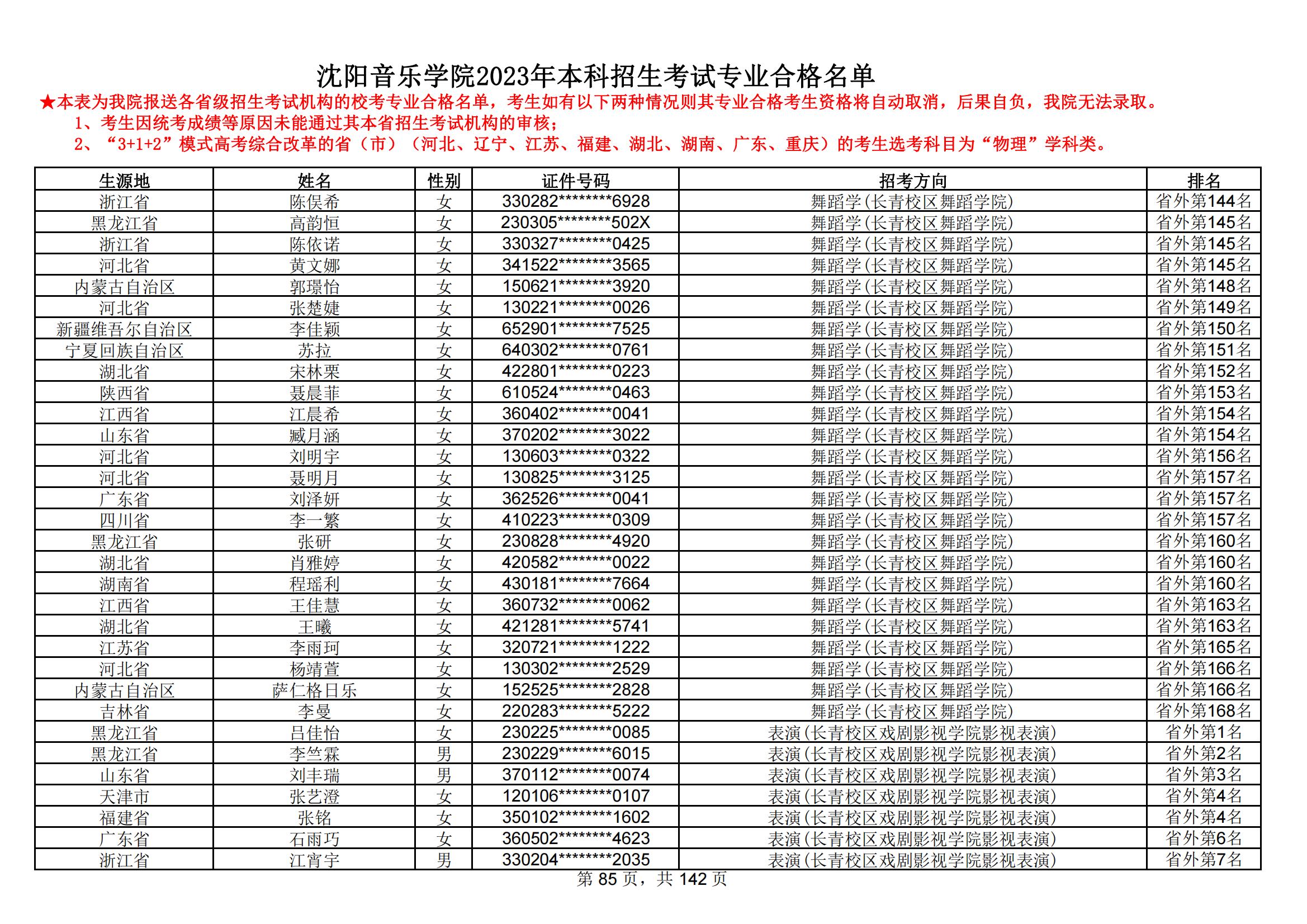 沈阳音乐学院2023年本科招生考试专业合格名单_84.jpg