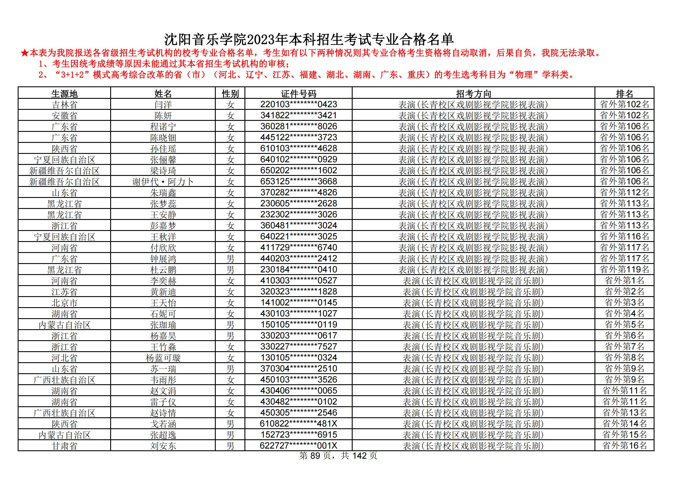 沈阳音乐学院2023年本科招生考试专业合格名单_88.jpg