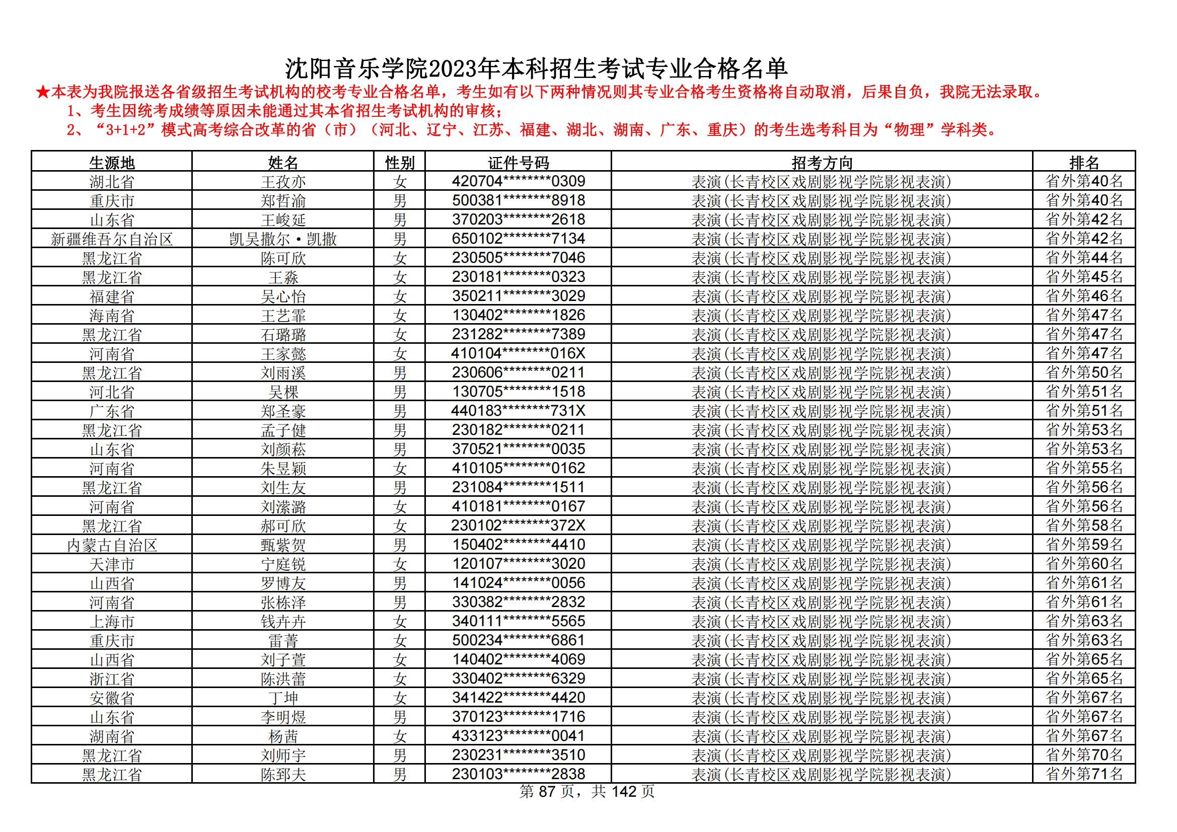 沈阳音乐学院2023年本科招生考试专业合格名单_86.jpg