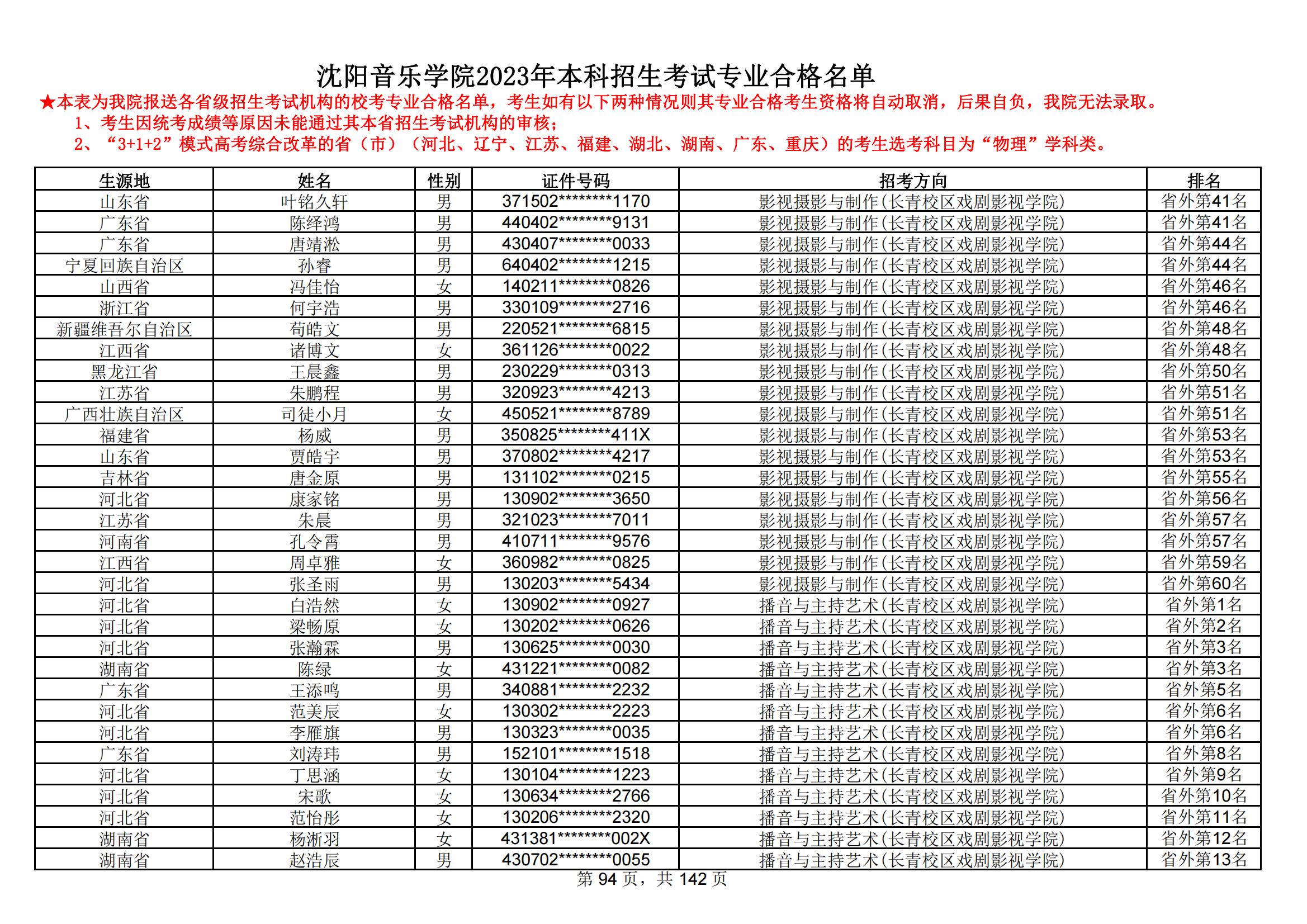 沈阳音乐学院2023年本科招生考试专业合格名单_93.jpg