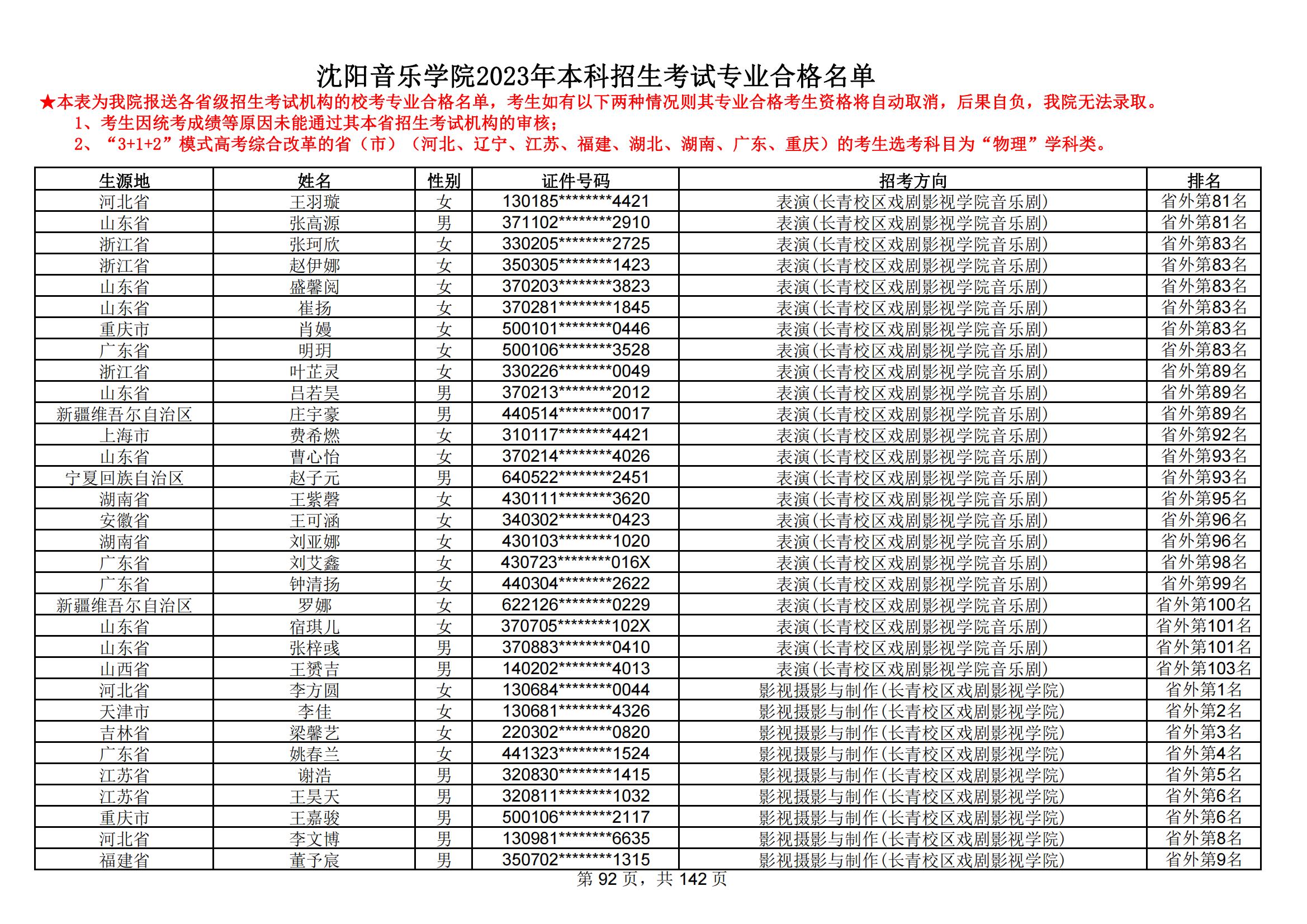 沈阳音乐学院2023年本科招生考试专业合格名单_91.jpg