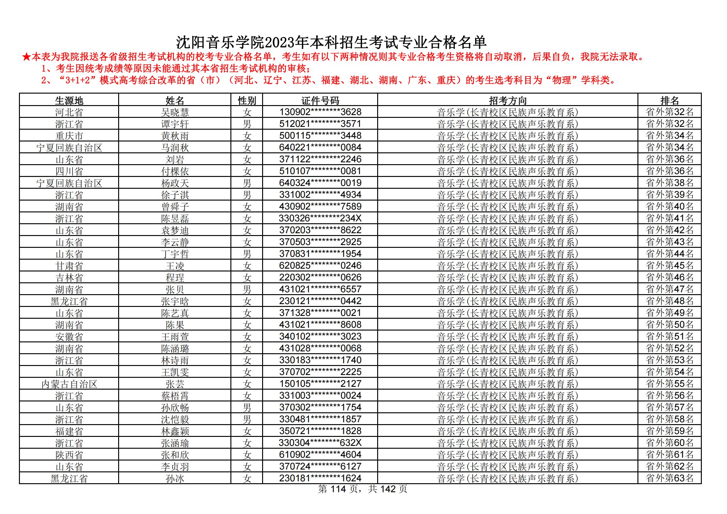 沈阳音乐学院2023年本科招生考试专业合格名单_113.jpg