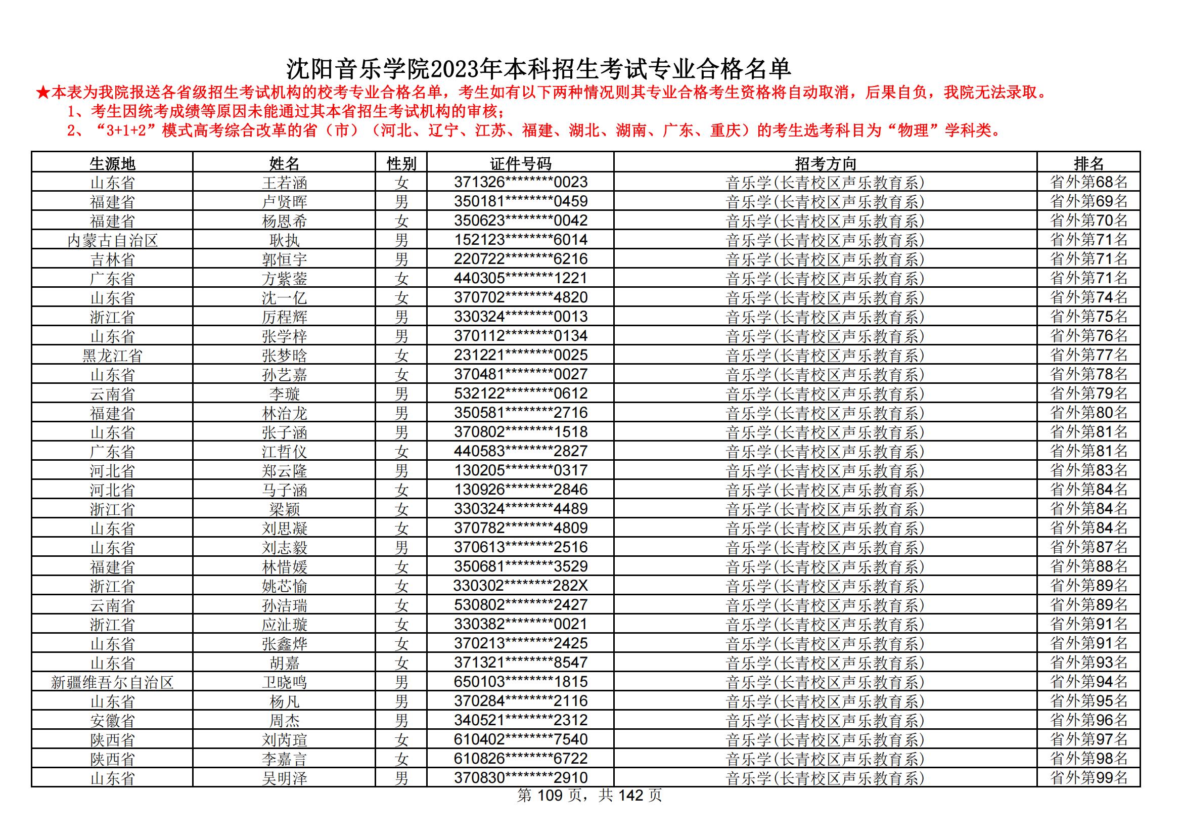 沈阳音乐学院2023年本科招生考试专业合格名单_108.jpg