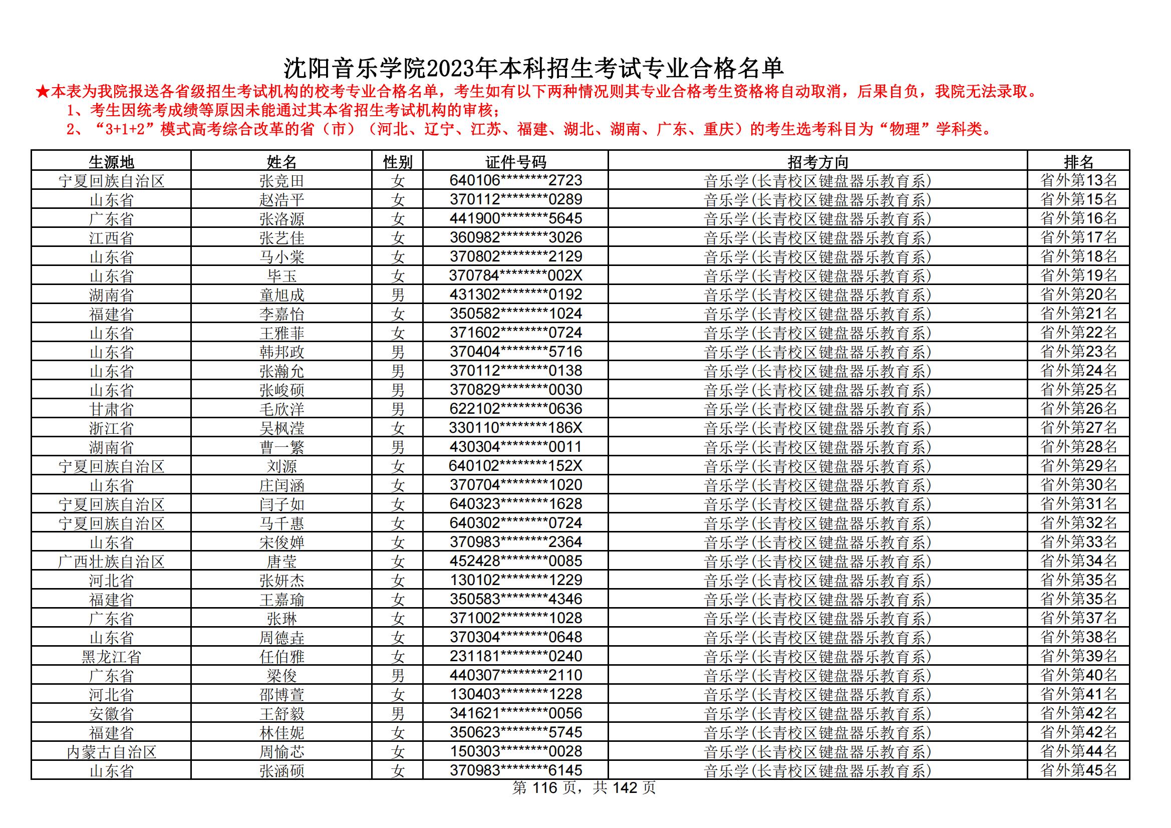 沈阳音乐学院2023年本科招生考试专业合格名单_115.jpg