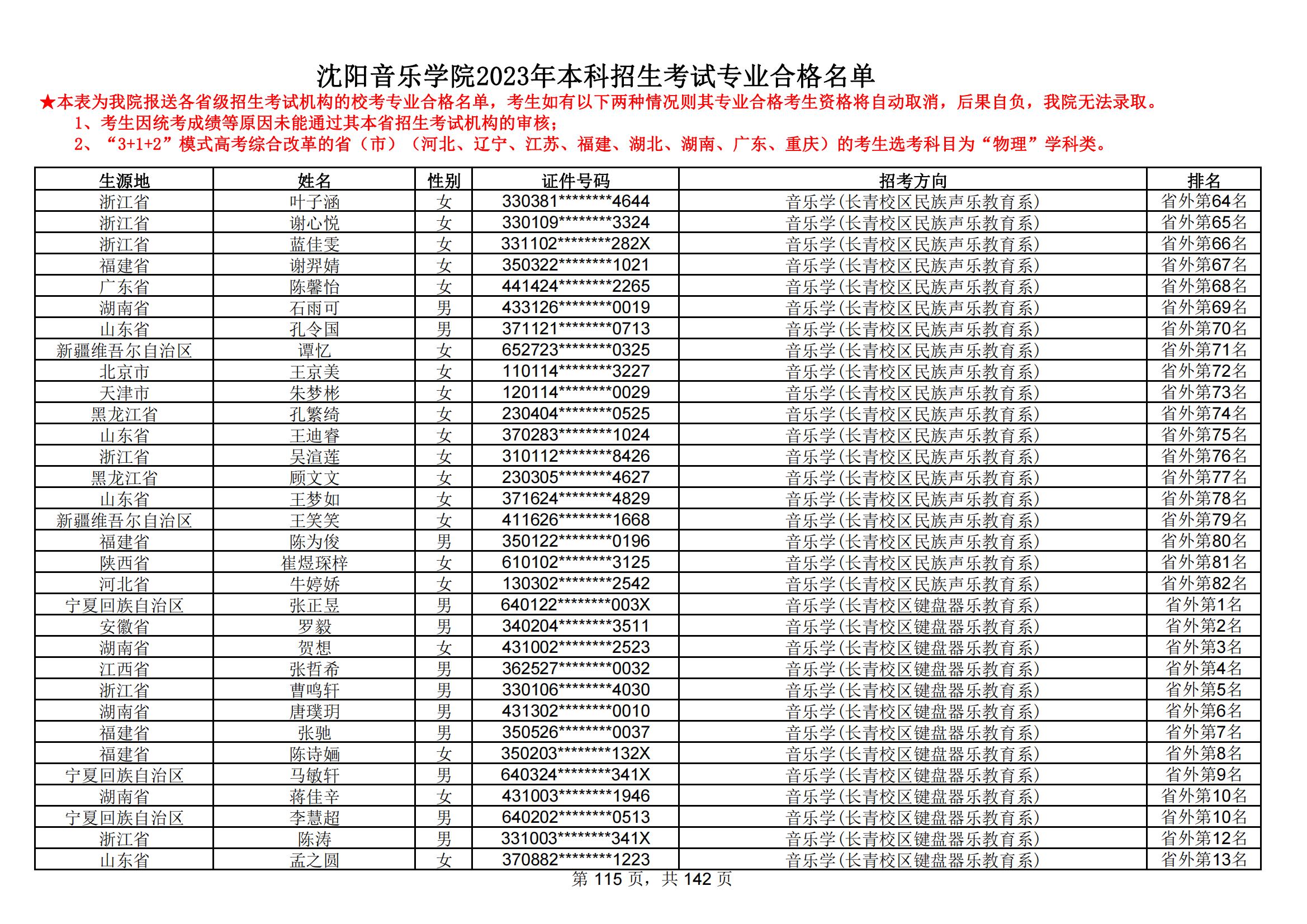 沈阳音乐学院2023年本科招生考试专业合格名单_114.jpg