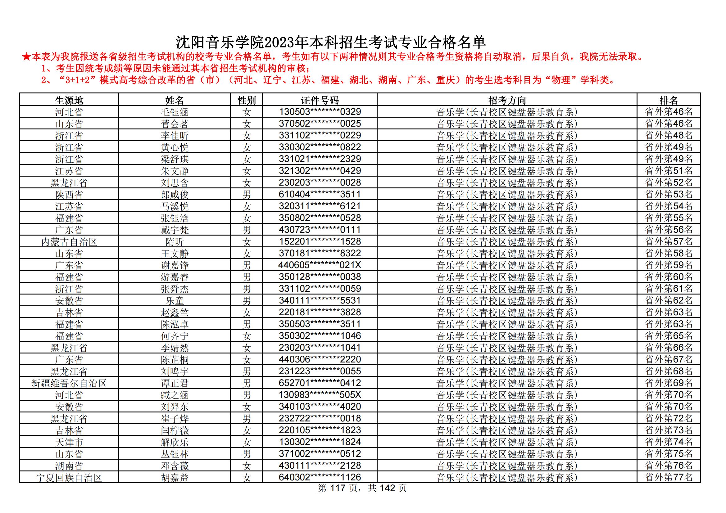 沈阳音乐学院2023年本科招生考试专业合格名单_116.jpg