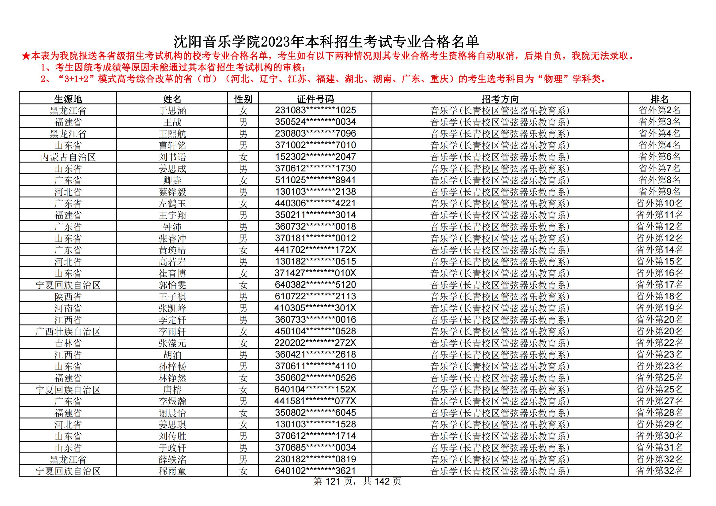 沈阳音乐学院2023年本科招生考试专业合格名单_120.jpg