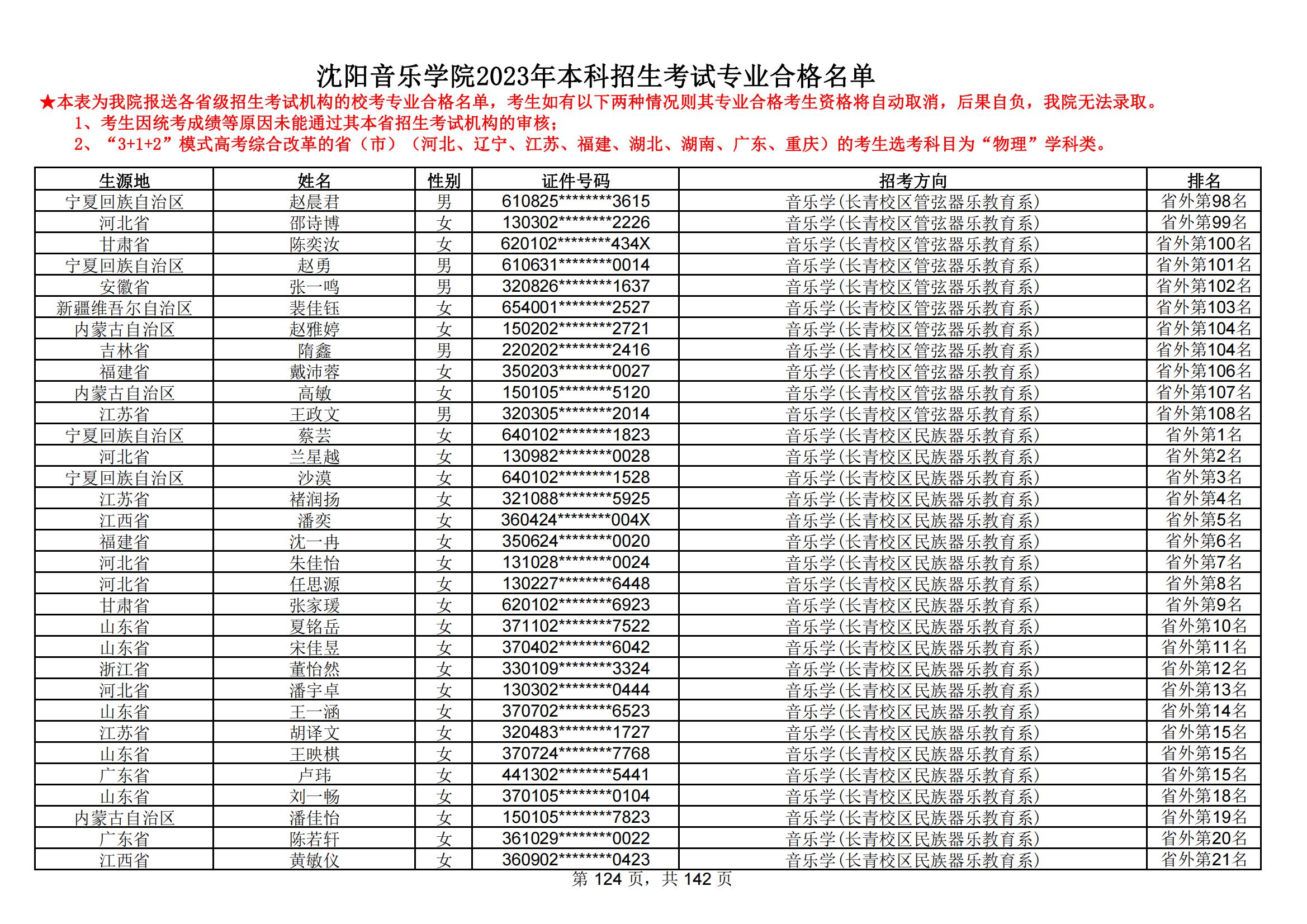 沈阳音乐学院2023年本科招生考试专业合格名单_123.jpg