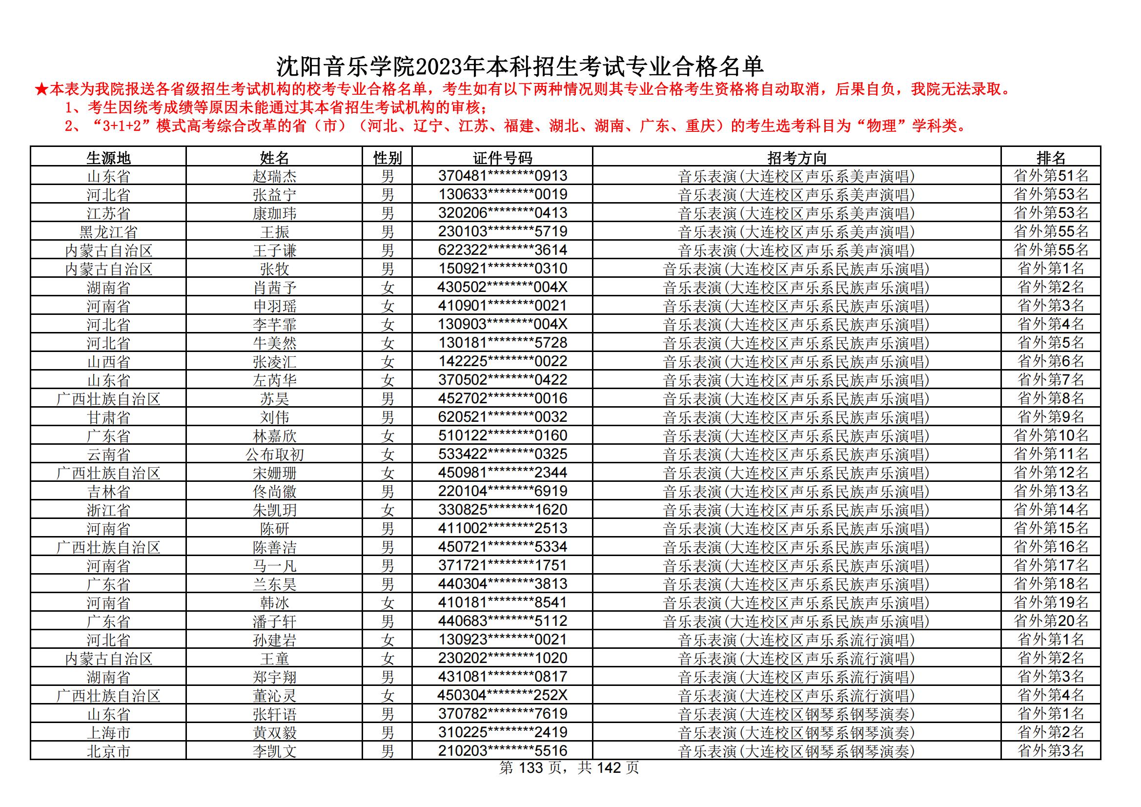 沈阳音乐学院2023年本科招生考试专业合格名单_132.jpg