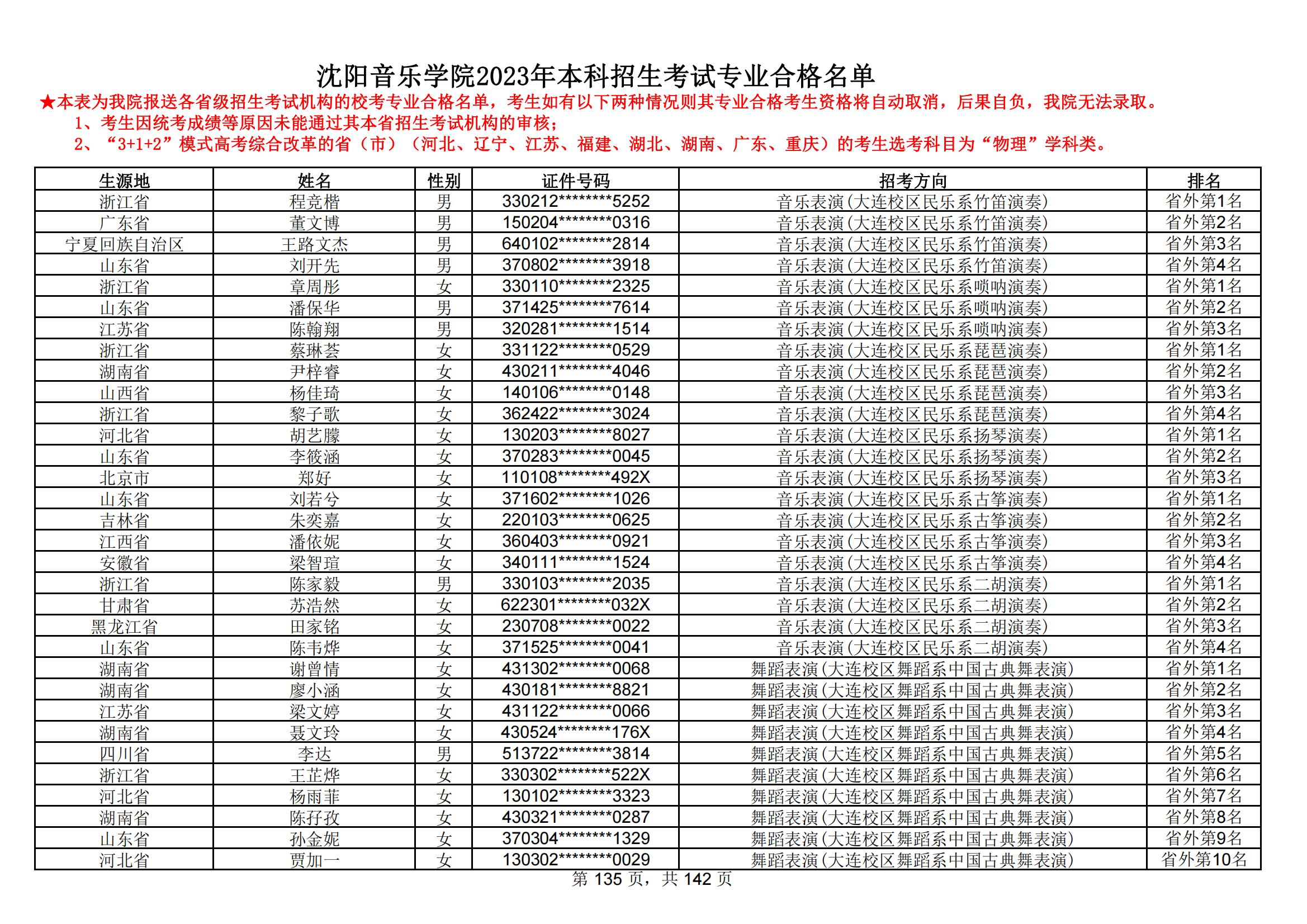 沈阳音乐学院2023年本科招生考试专业合格名单_134.jpg