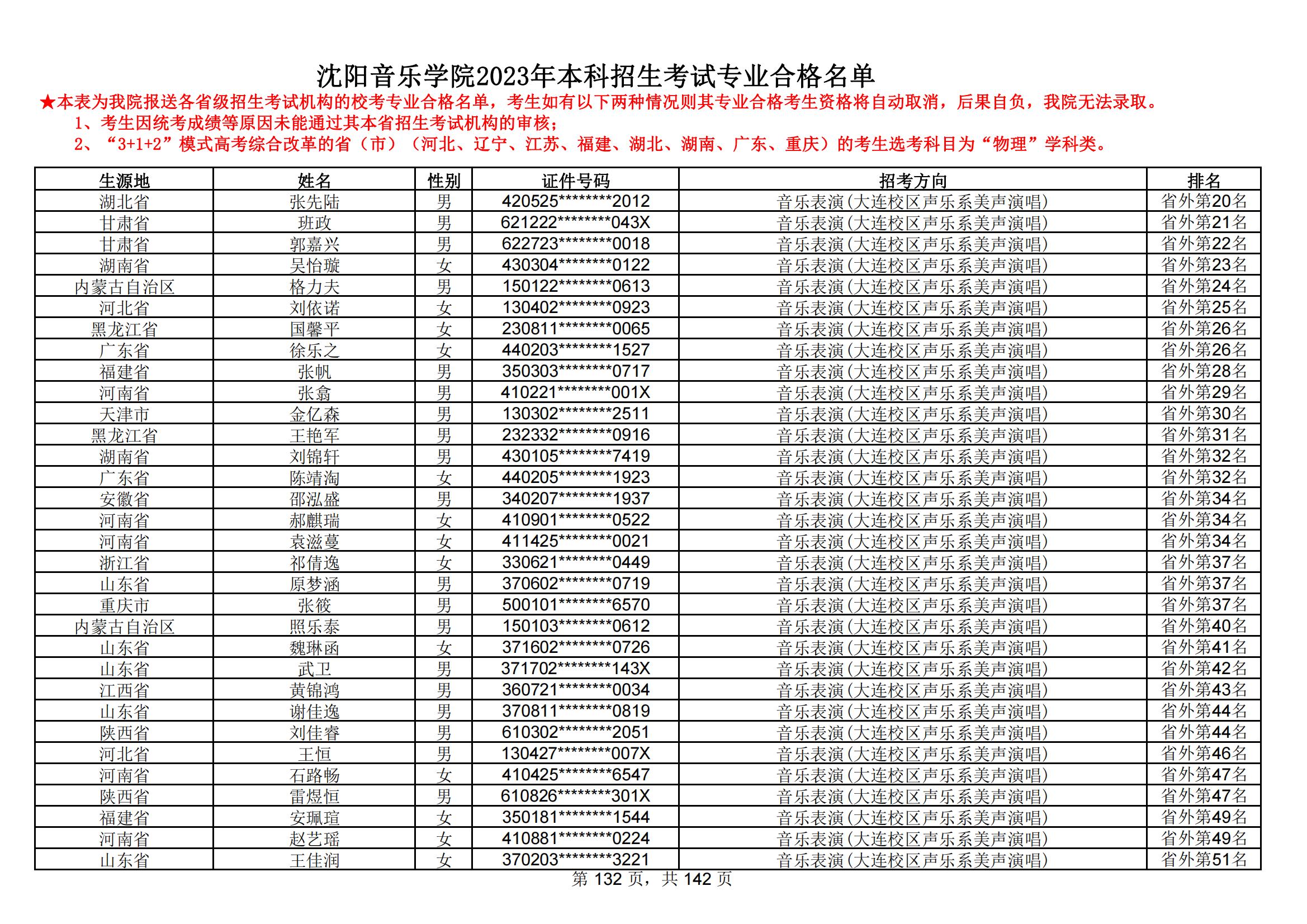 沈阳音乐学院2023年本科招生考试专业合格名单_131.jpg