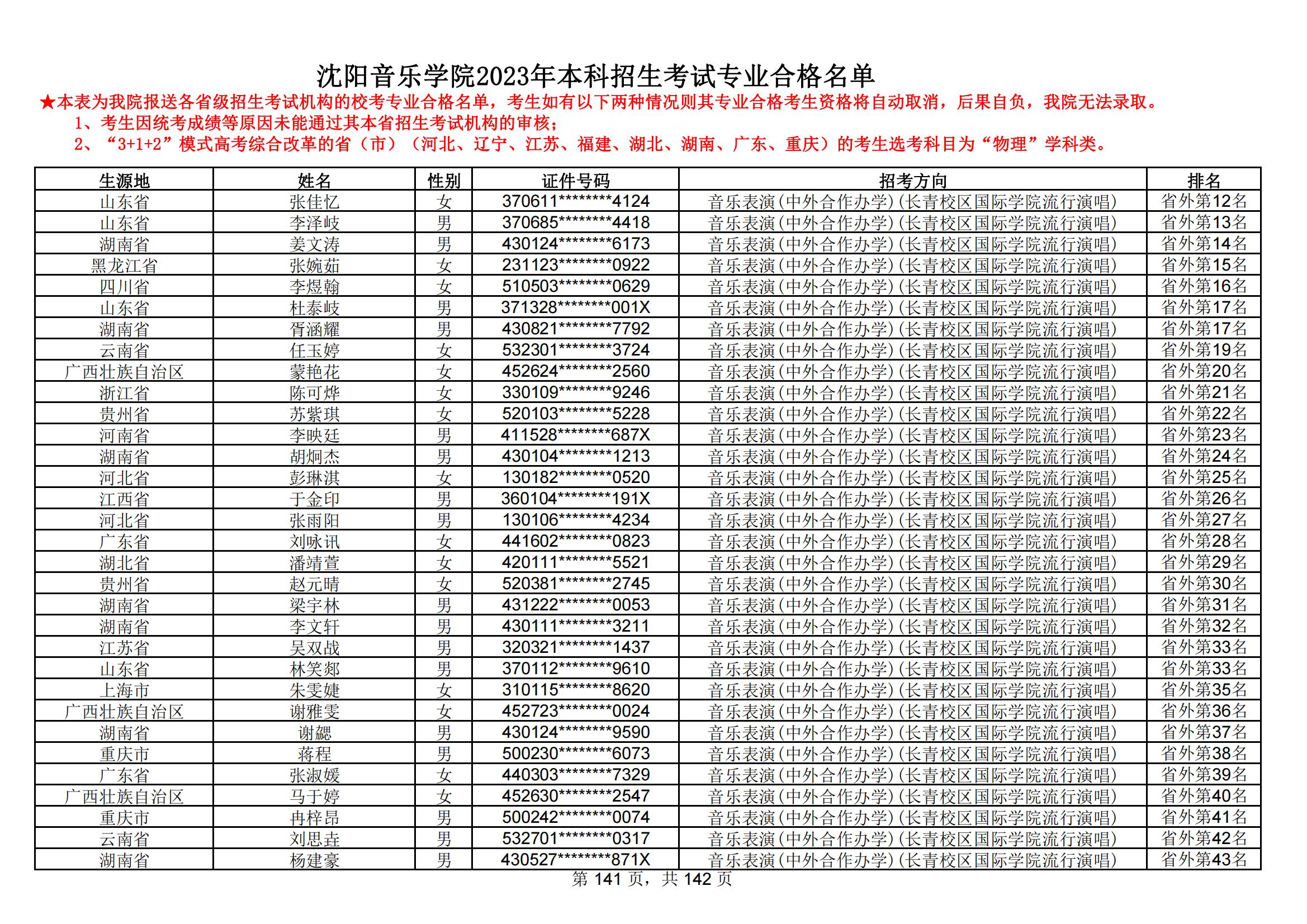沈阳音乐学院2023年本科招生考试专业合格名单_140.jpg
