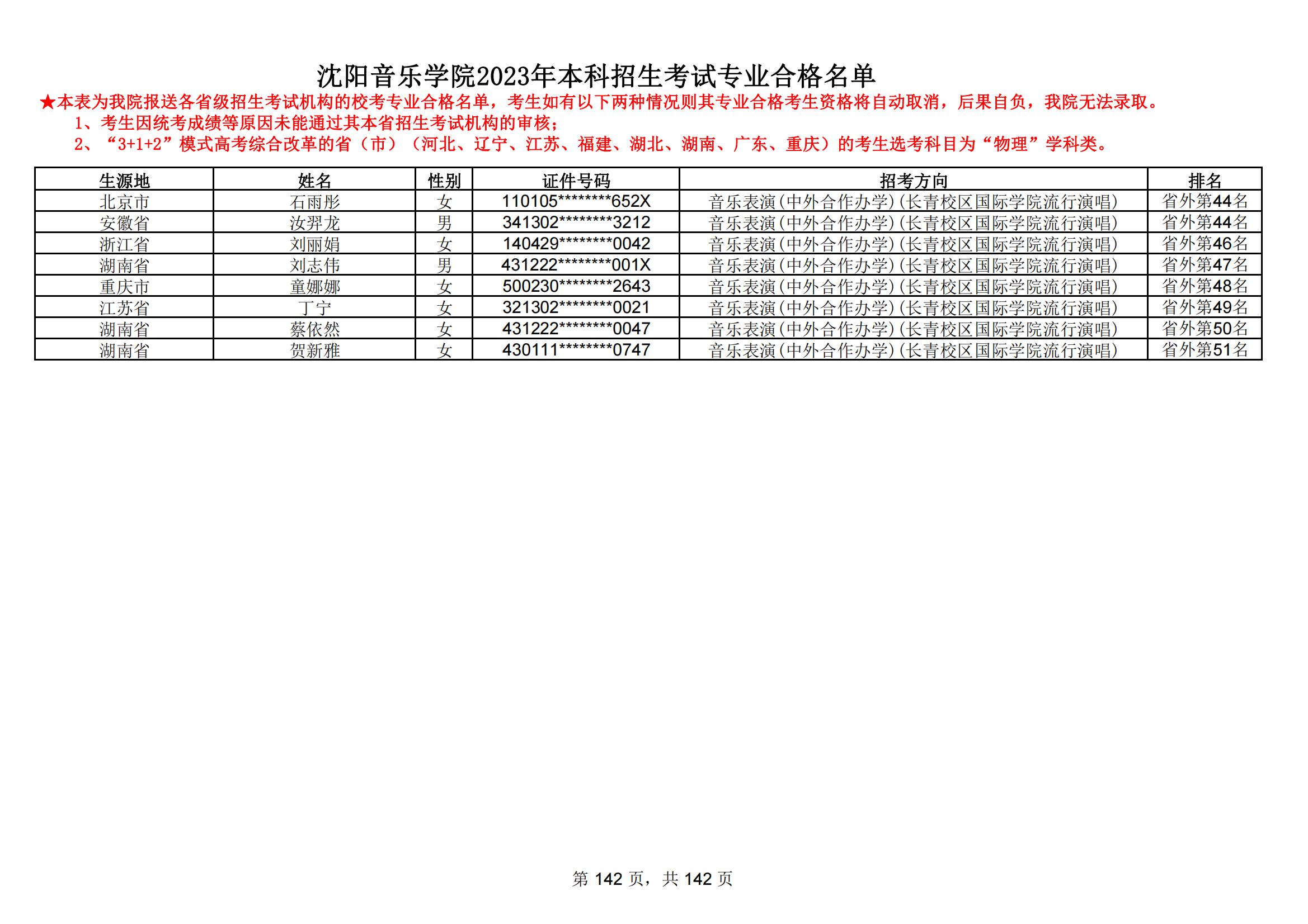沈阳音乐学院2023年本科招生考试专业合格名单_141.jpg