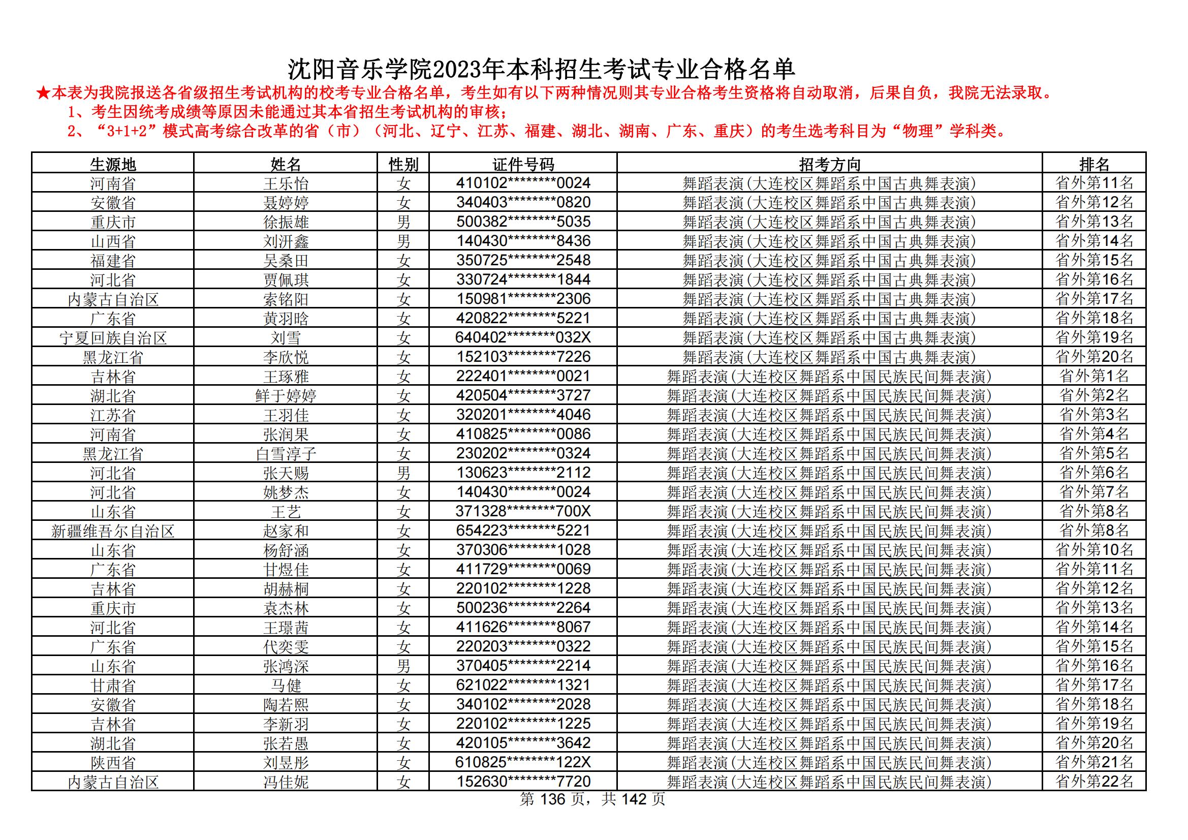 沈阳音乐学院2023年本科招生考试专业合格名单_135.jpg