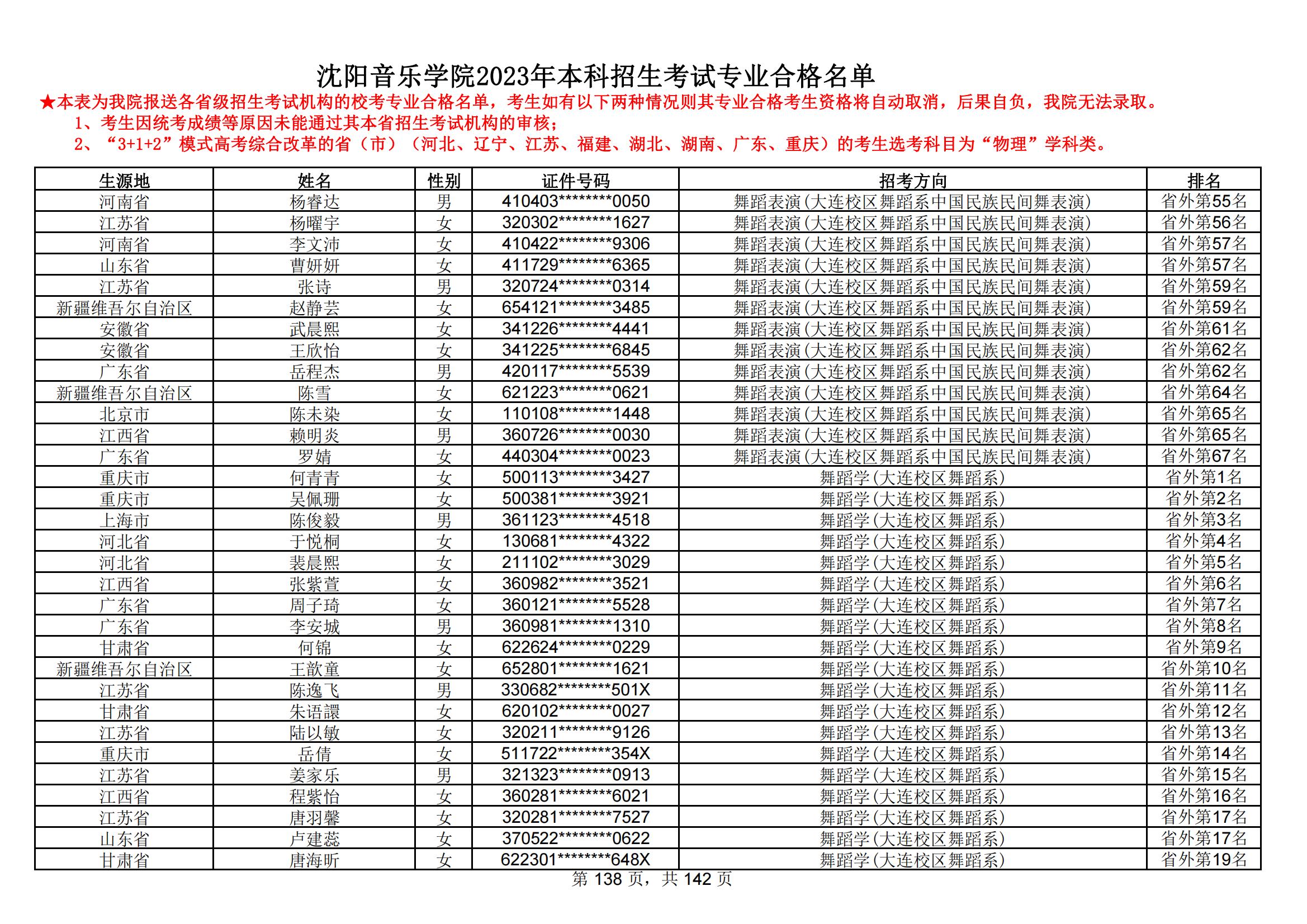 沈阳音乐学院2023年本科招生考试专业合格名单_137.jpg