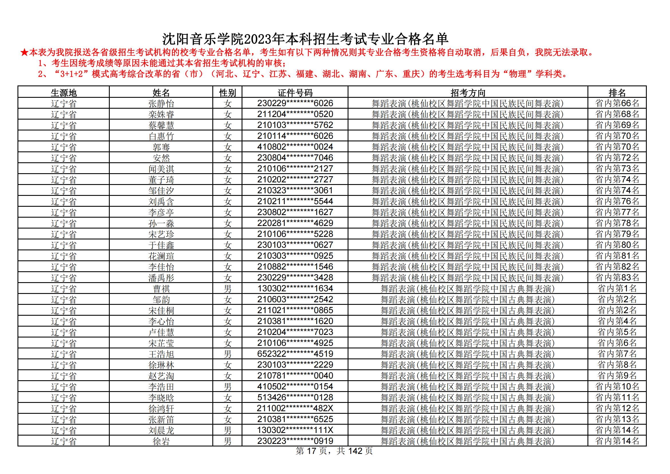 沈阳音乐学院2023年本科招生考试专业合格名单_16.jpg