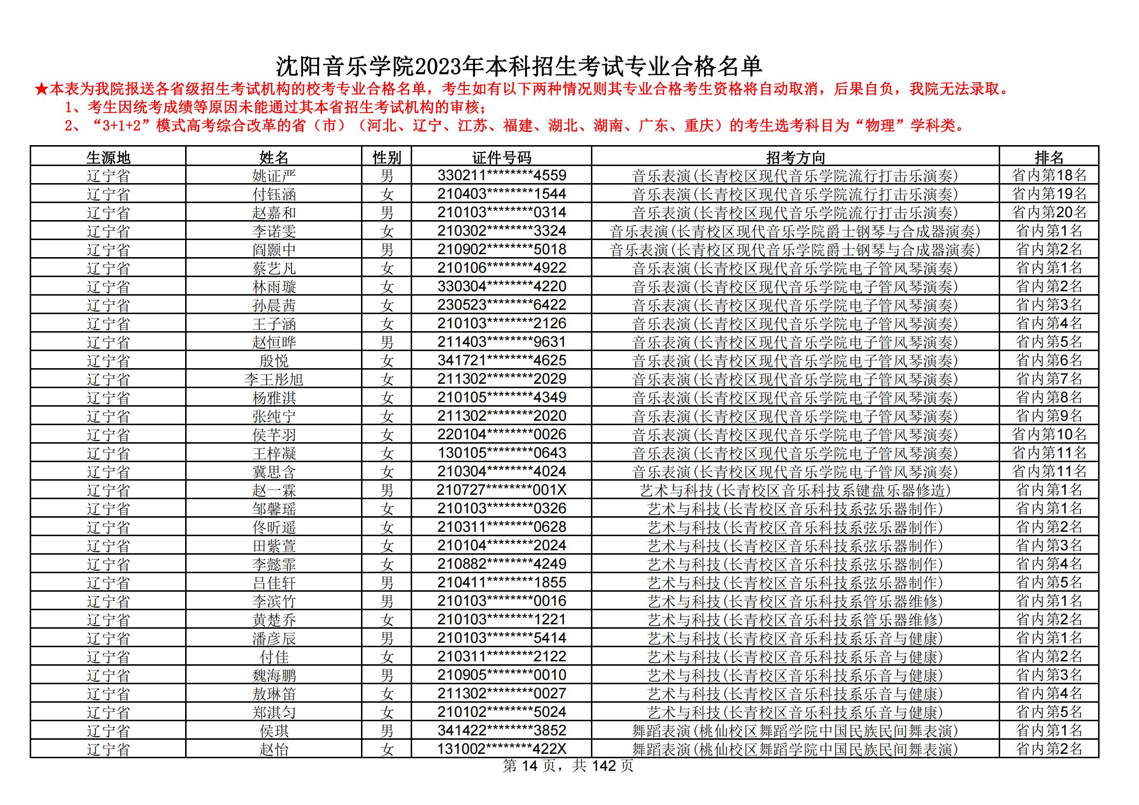 沈阳音乐学院2023年本科招生考试专业合格名单_13.jpg